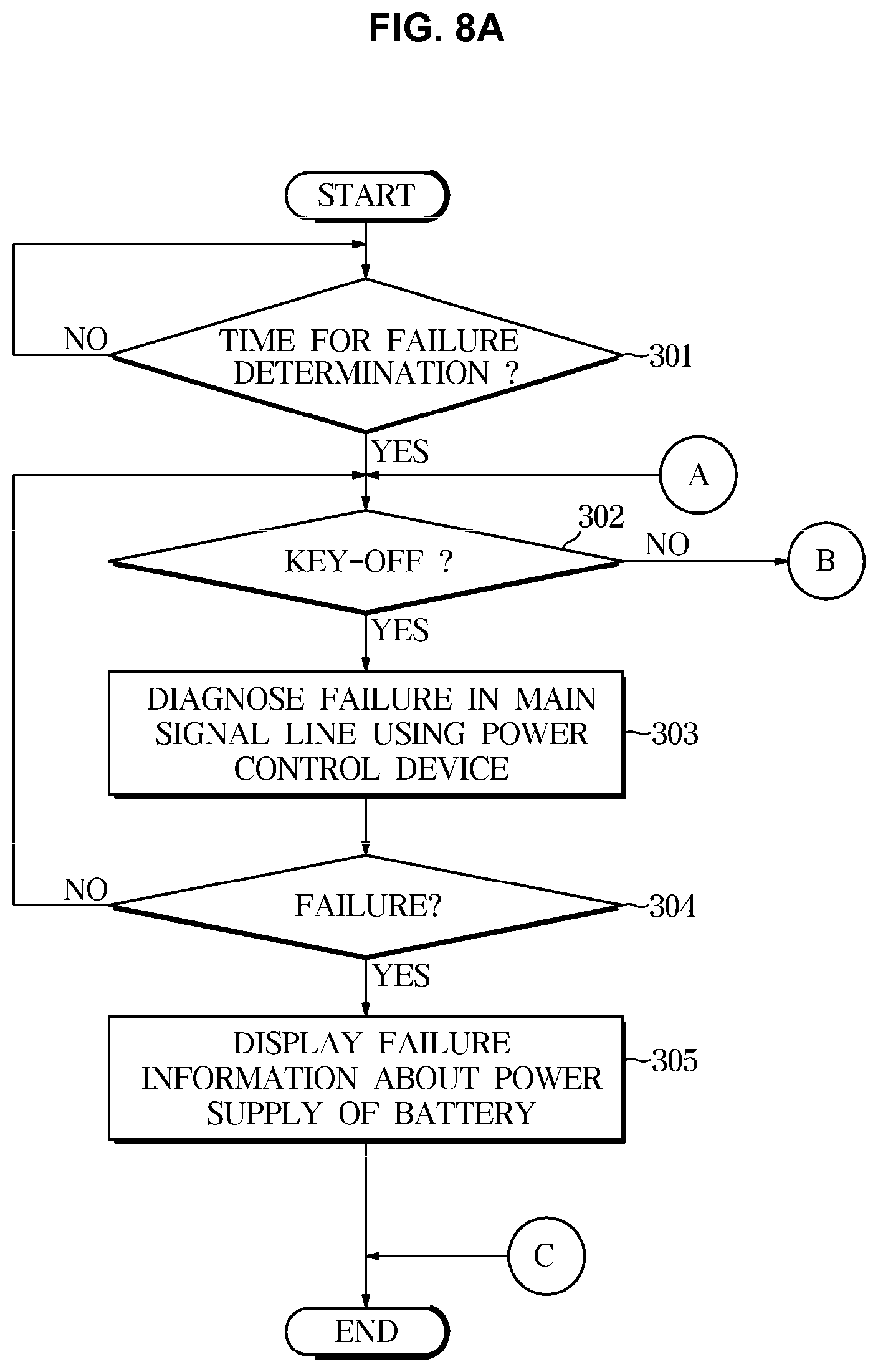 Patent US12099393 Figure 7 – Power management apparatus and vehicle having the same