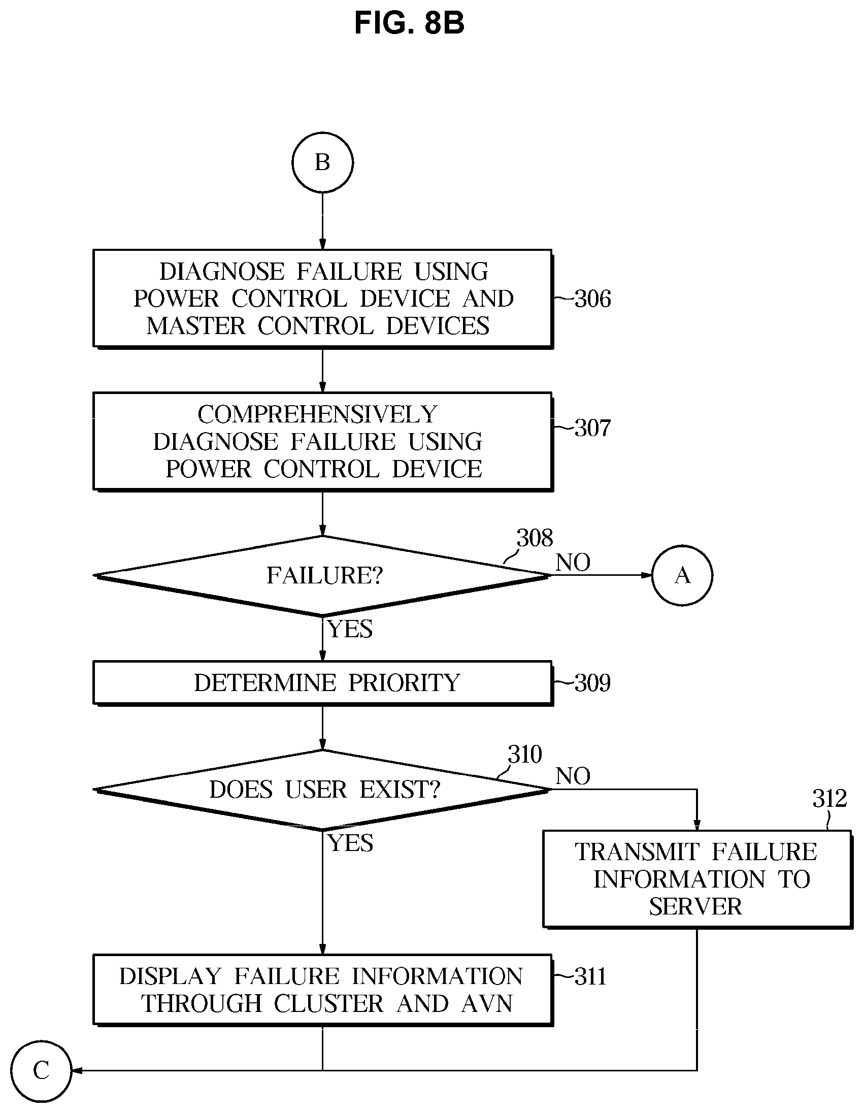 Patent US12099393 Figure 8 – Power management apparatus and vehicle having the same
