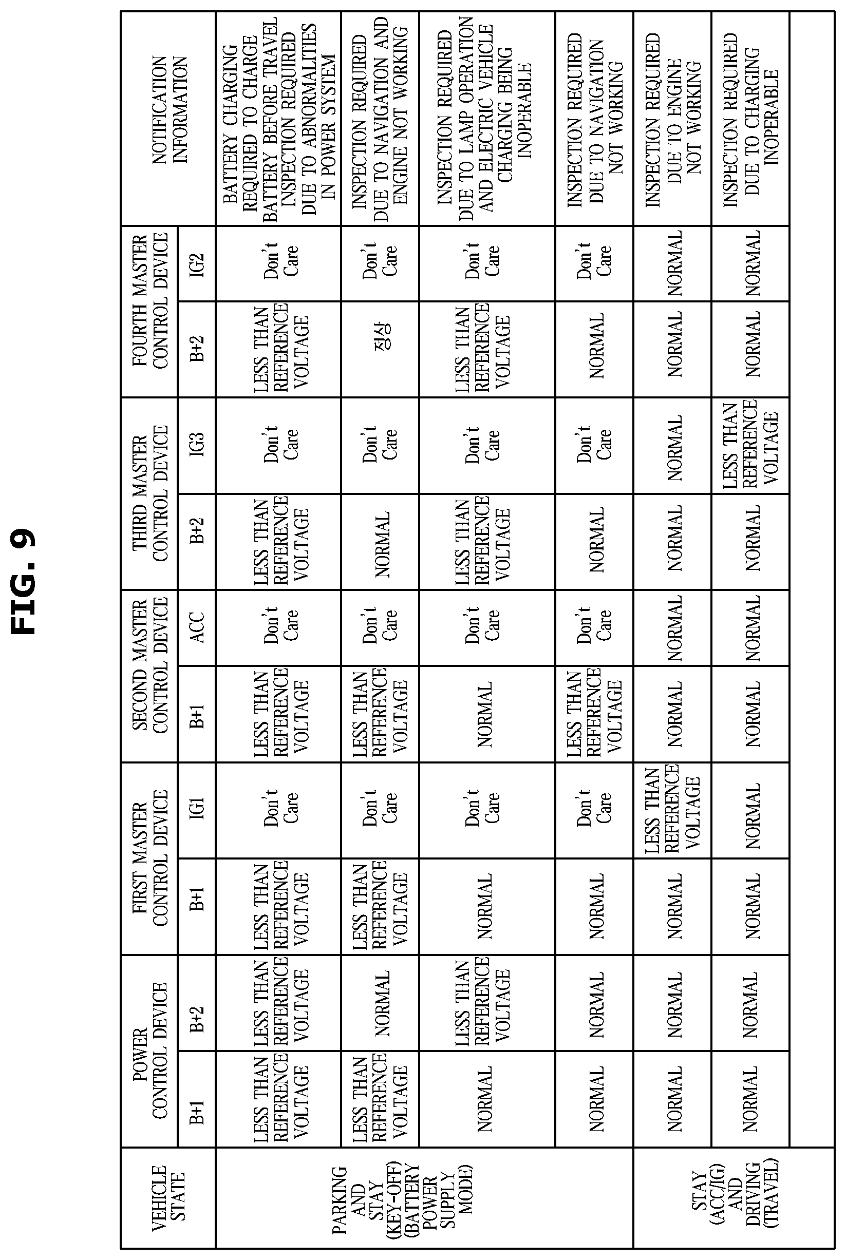 Patent US12099393 Figure 9 – Power management apparatus and vehicle having the same