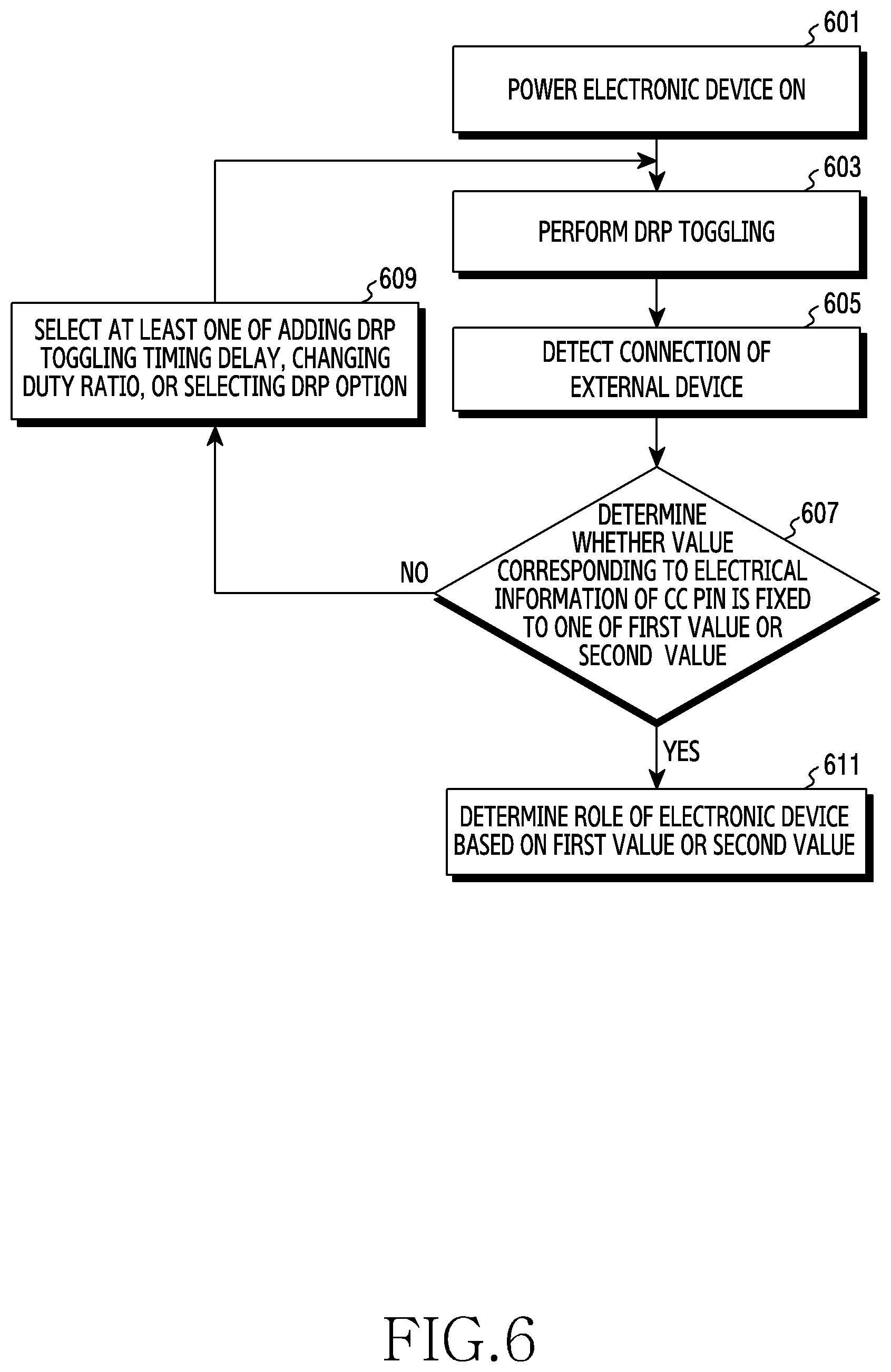 Patent US12099395 Figure 6 – Method and apparatus for enhancing detection of type-C USB connections