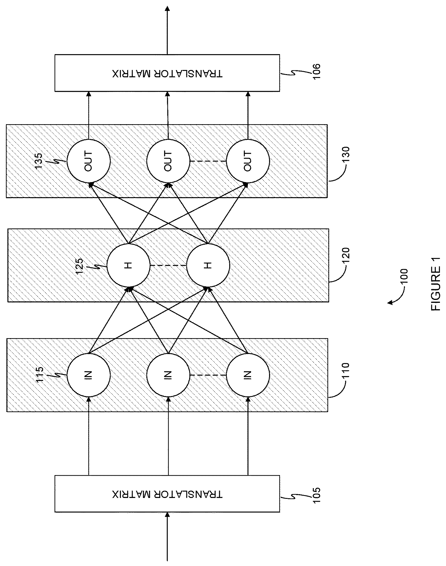 Patent US12099396 Figure 1 – Techniques for optimizing neural networks for memoization using value localization