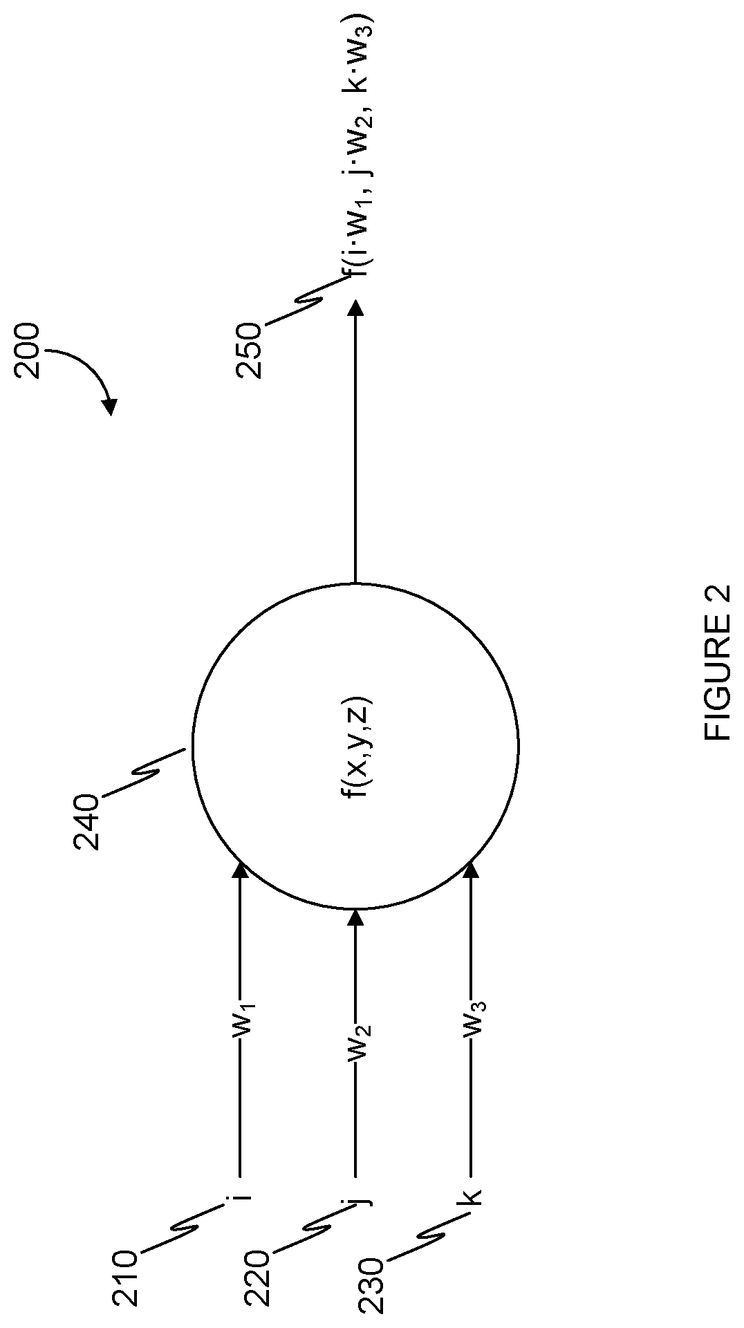 Patent US12099396 Figure 2 – Techniques for optimizing neural networks for memoization using value localization