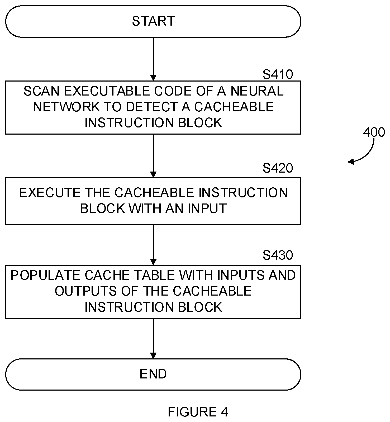 Patent US12099396 Figure 4 – Techniques for optimizing neural networks for memoization using value localization