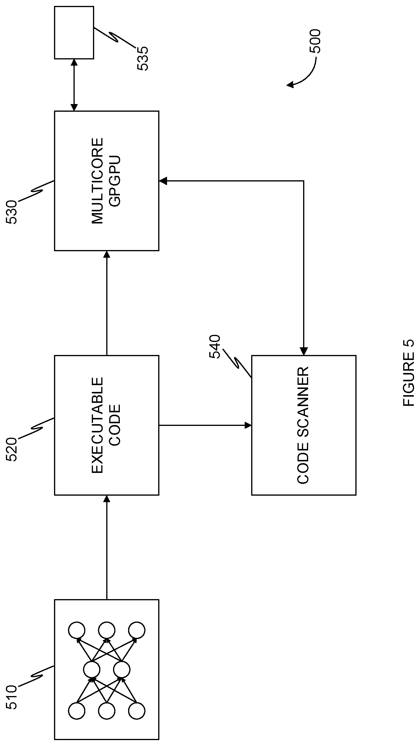 Patent US12099396 Figure 5 – Techniques for optimizing neural networks for memoization using value localization