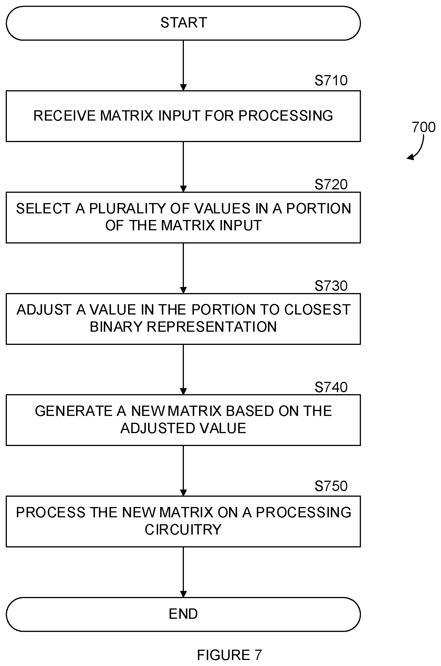Patent US12099396 Figure 7 – Techniques for optimizing neural networks for memoization using value localization