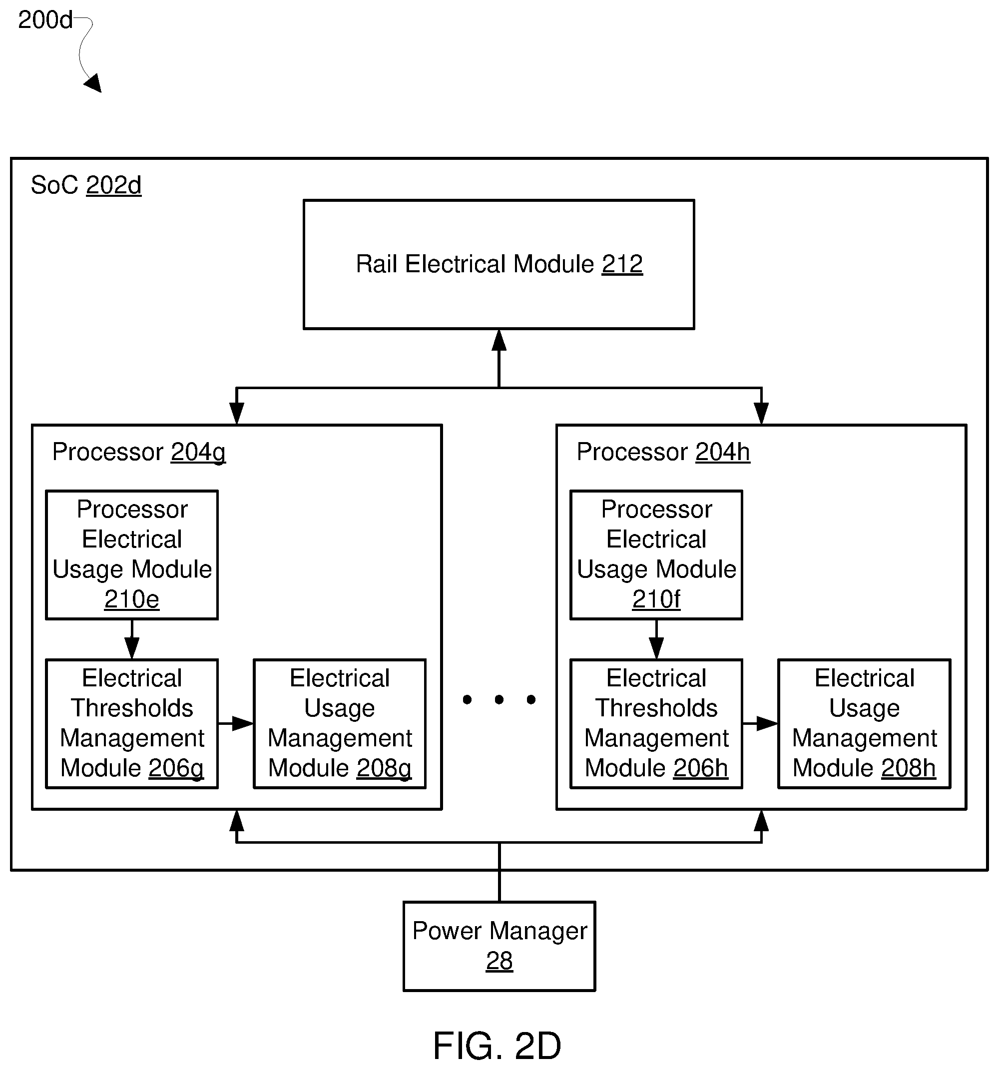 Patent US12099397 Figure 4 – Extended power threshold management of power rails