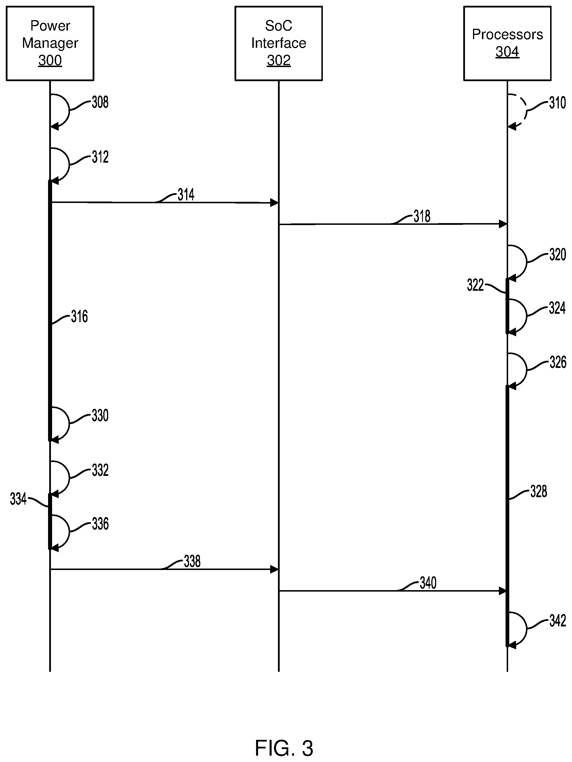 Patent US12099397 Figure 5 – Extended power threshold management of power rails
