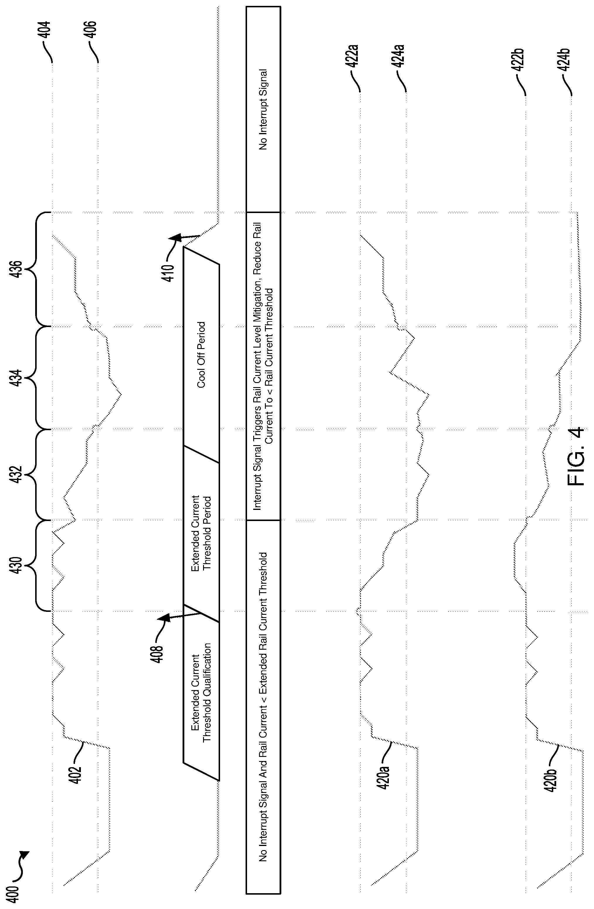 Patent US12099397 Figure 6 – Extended power threshold management of power rails