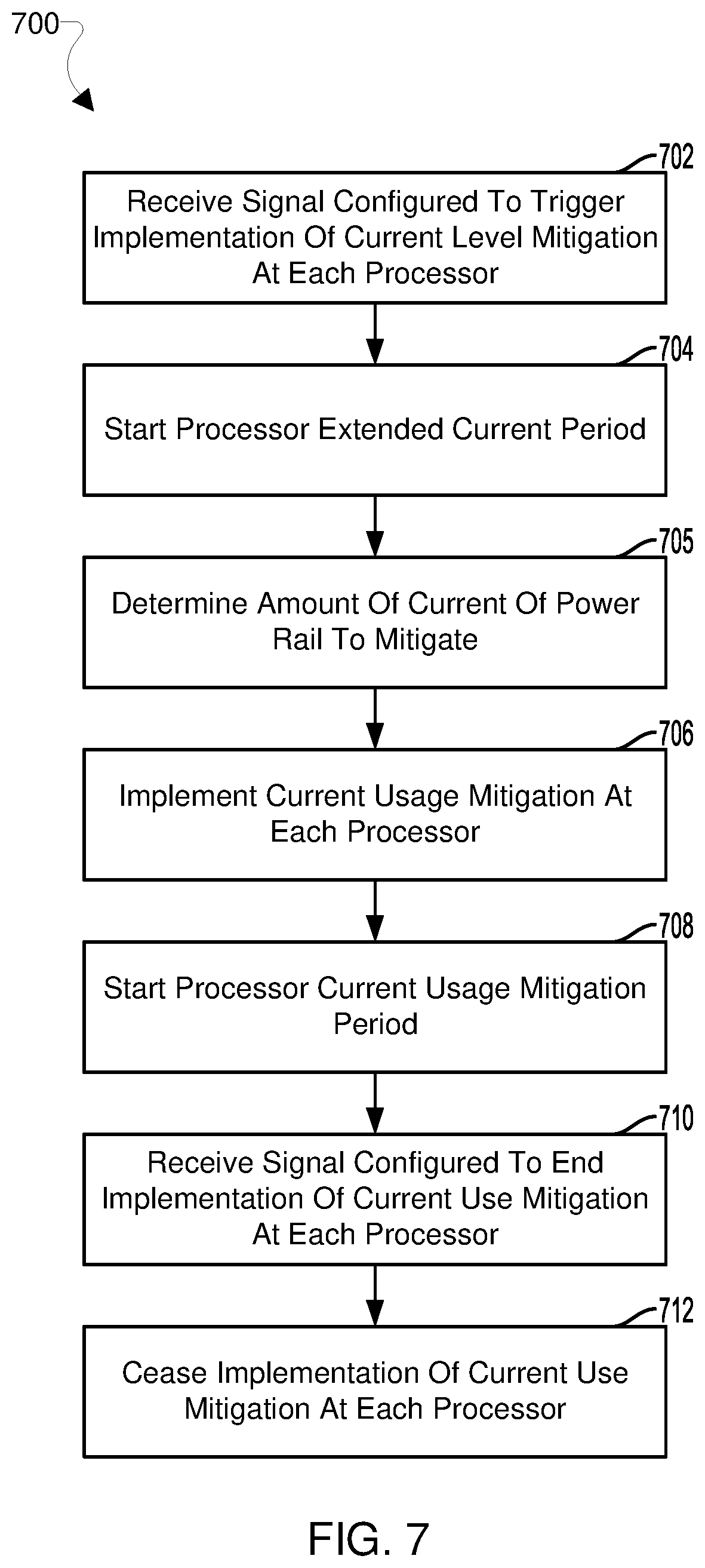 Patent US12099397 Figure 9 – Extended power threshold management of power rails