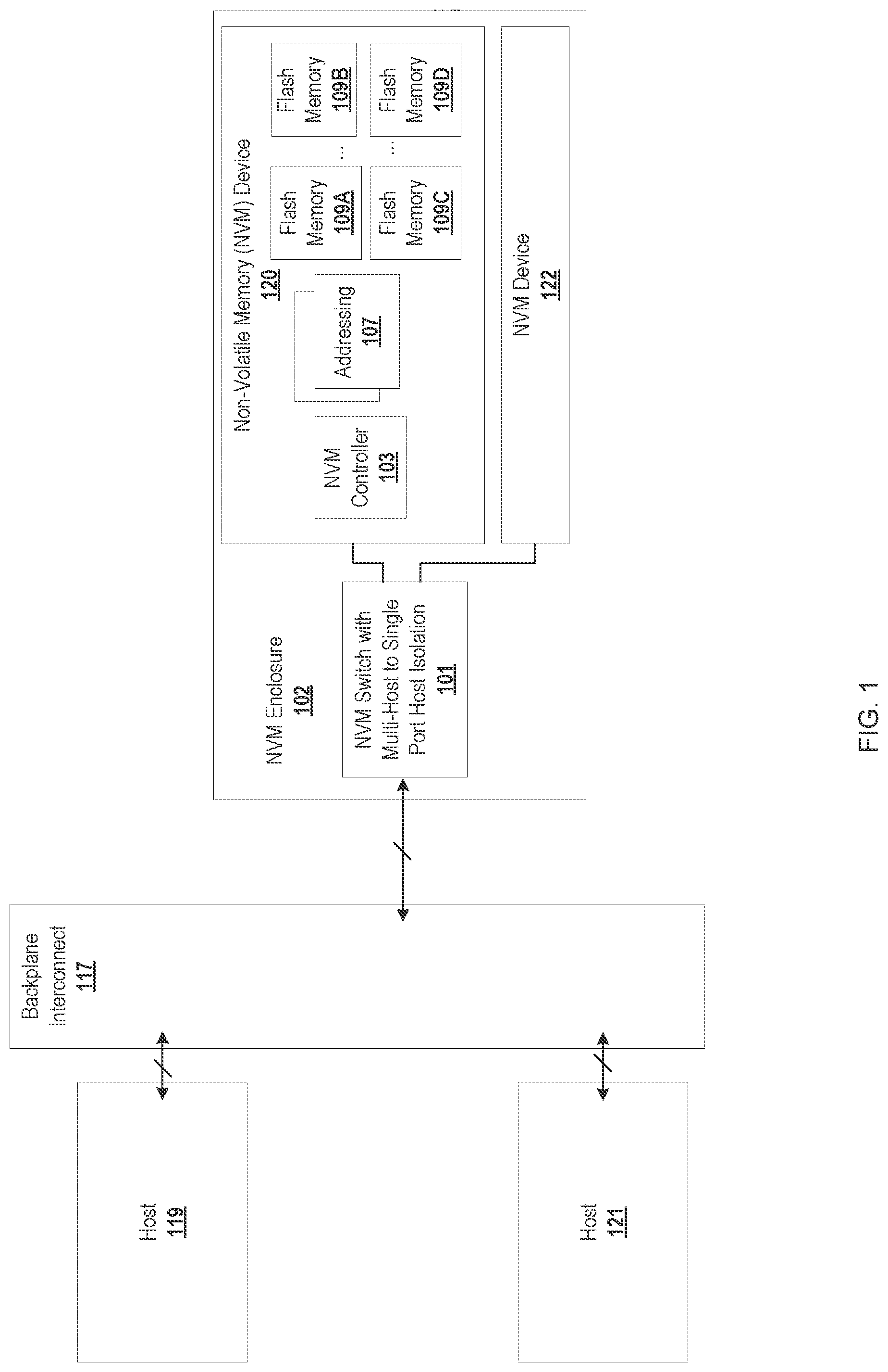 Patent US12099398 Figure 1 – Non-volatile memory switch with host isolation