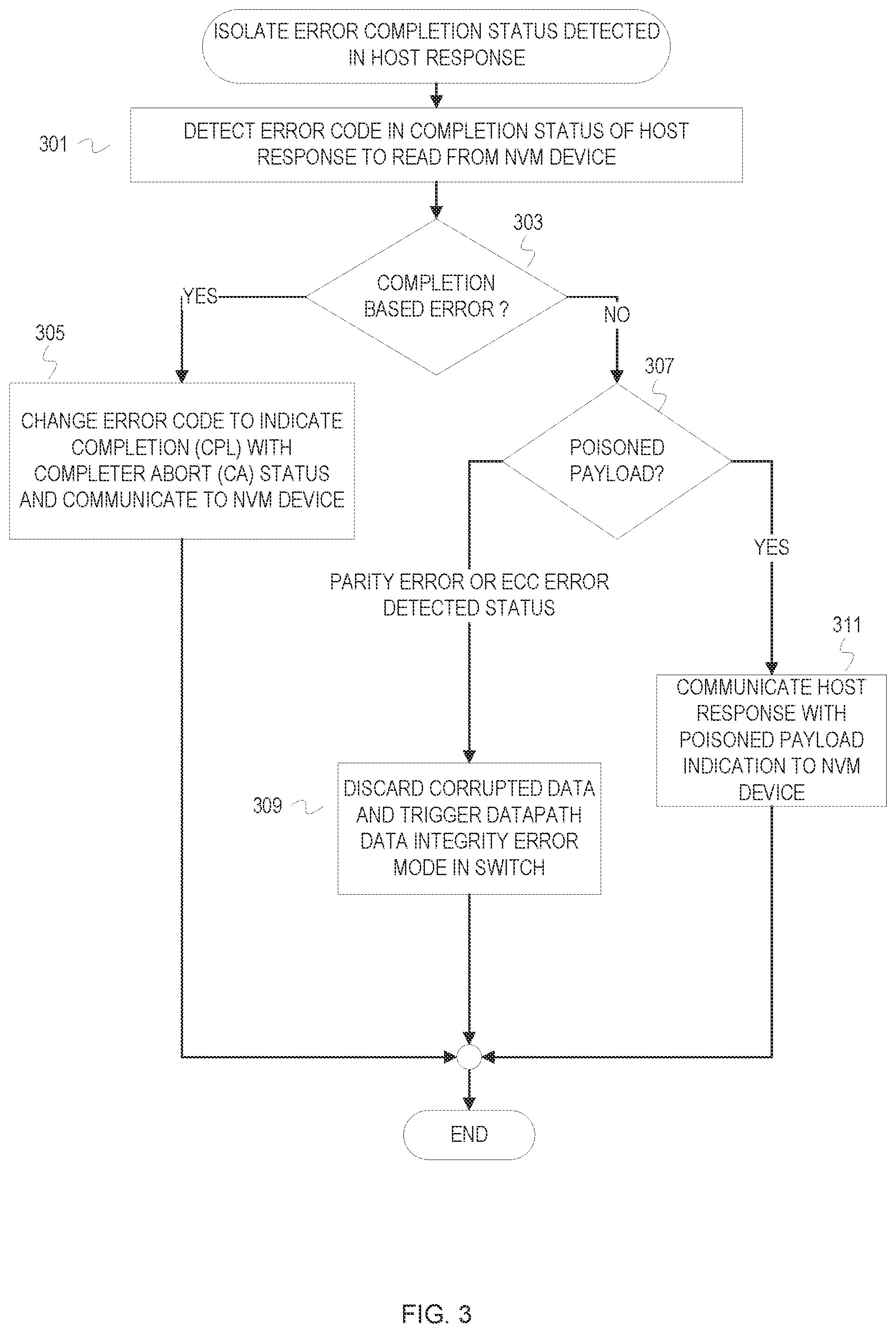 Patent US12099398 Figure 3 – Non-volatile memory switch with host isolation