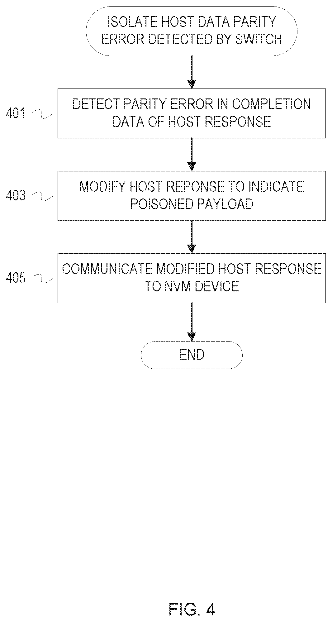 Patent US12099398 Figure 4 – Non-volatile memory switch with host isolation