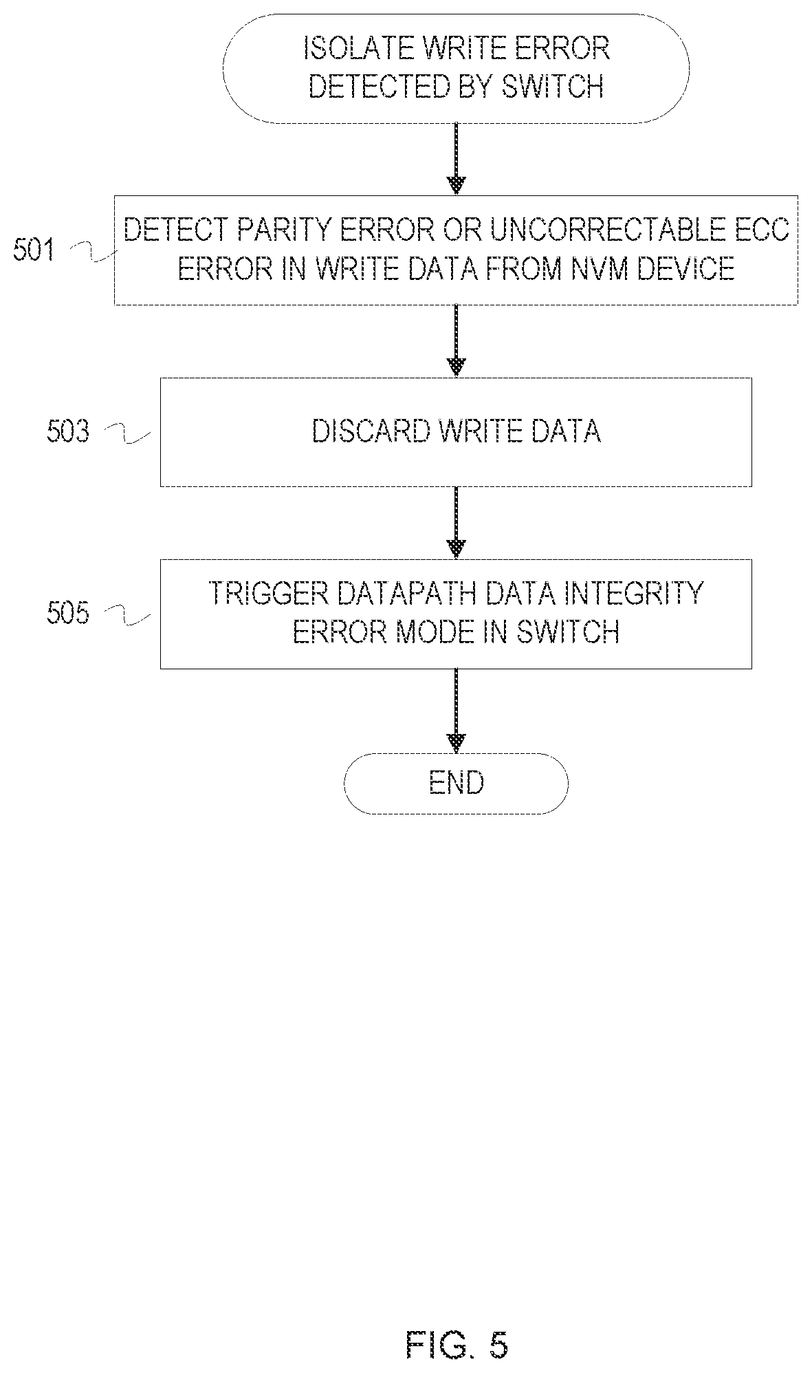 Patent US12099398 Figure 5 – Non-volatile memory switch with host isolation