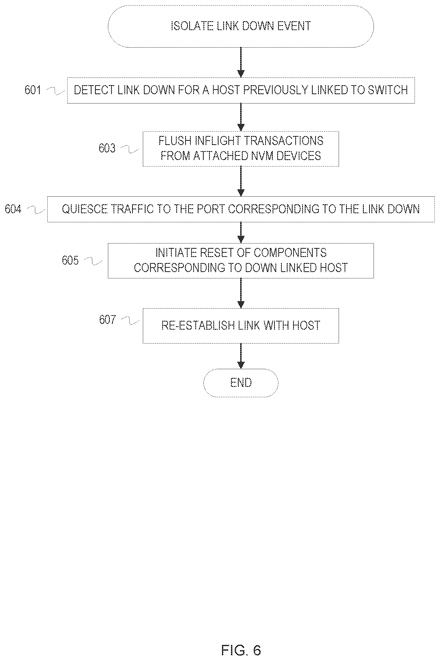 Patent US12099398 Figure 6 – Non-volatile memory switch with host isolation