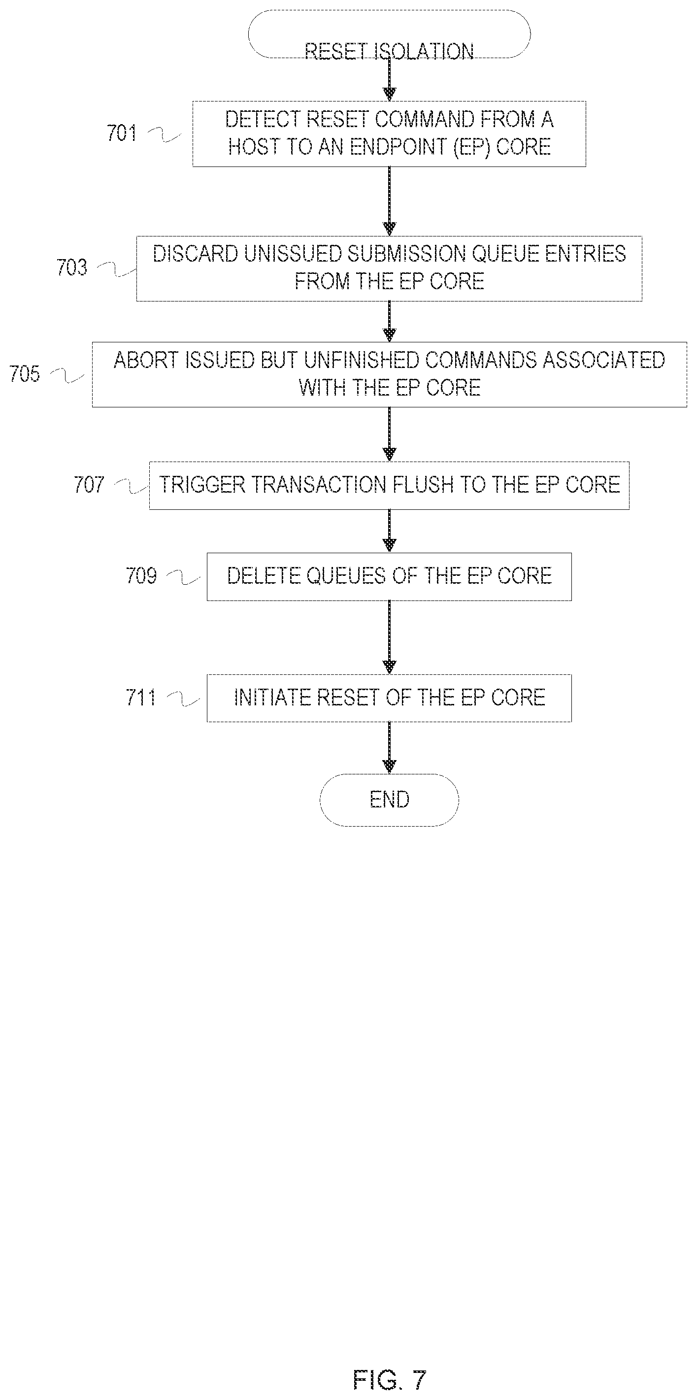 Patent US12099398 Figure 7 – Non-volatile memory switch with host isolation