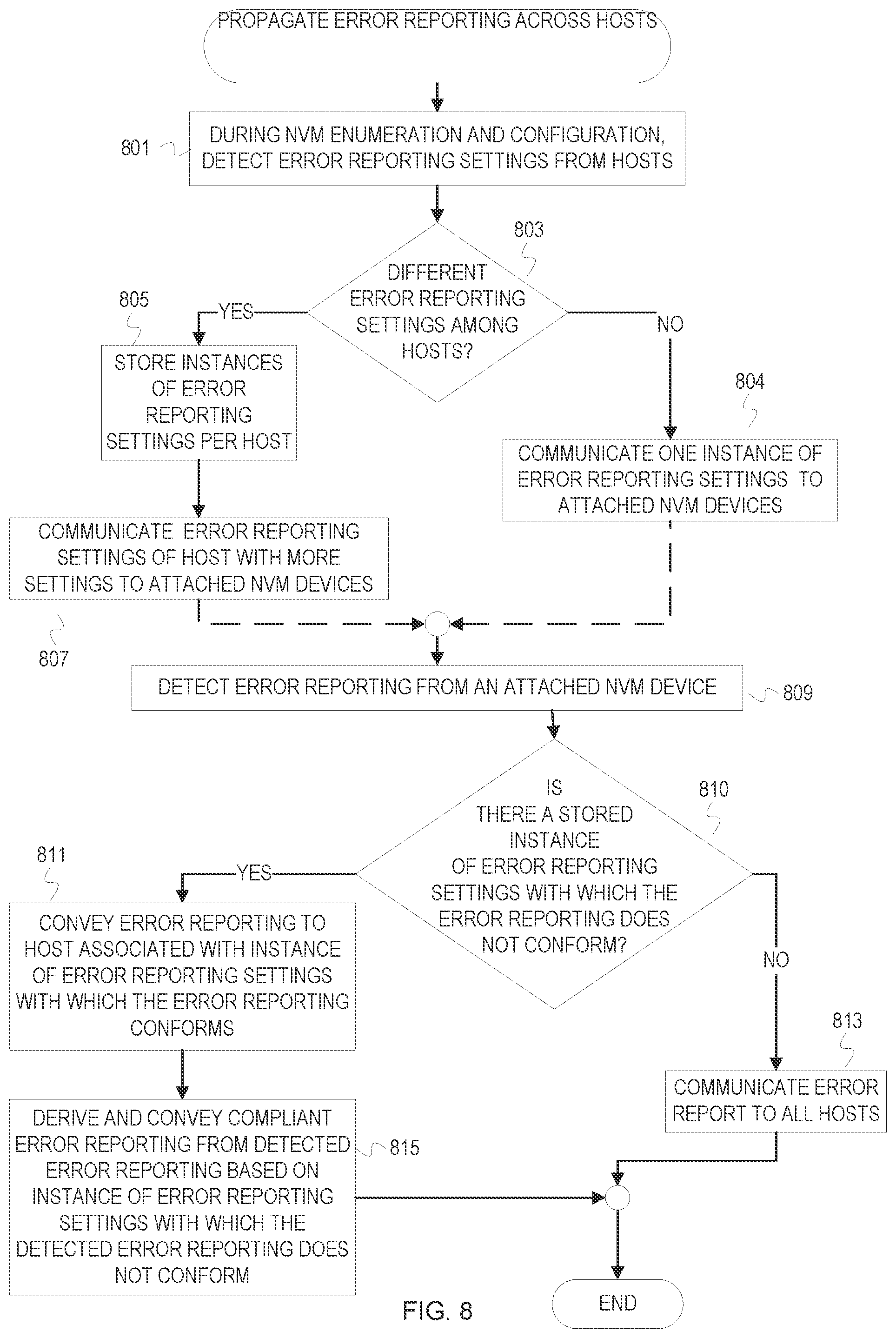 Patent US12099398 Figure 8 – Non-volatile memory switch with host isolation