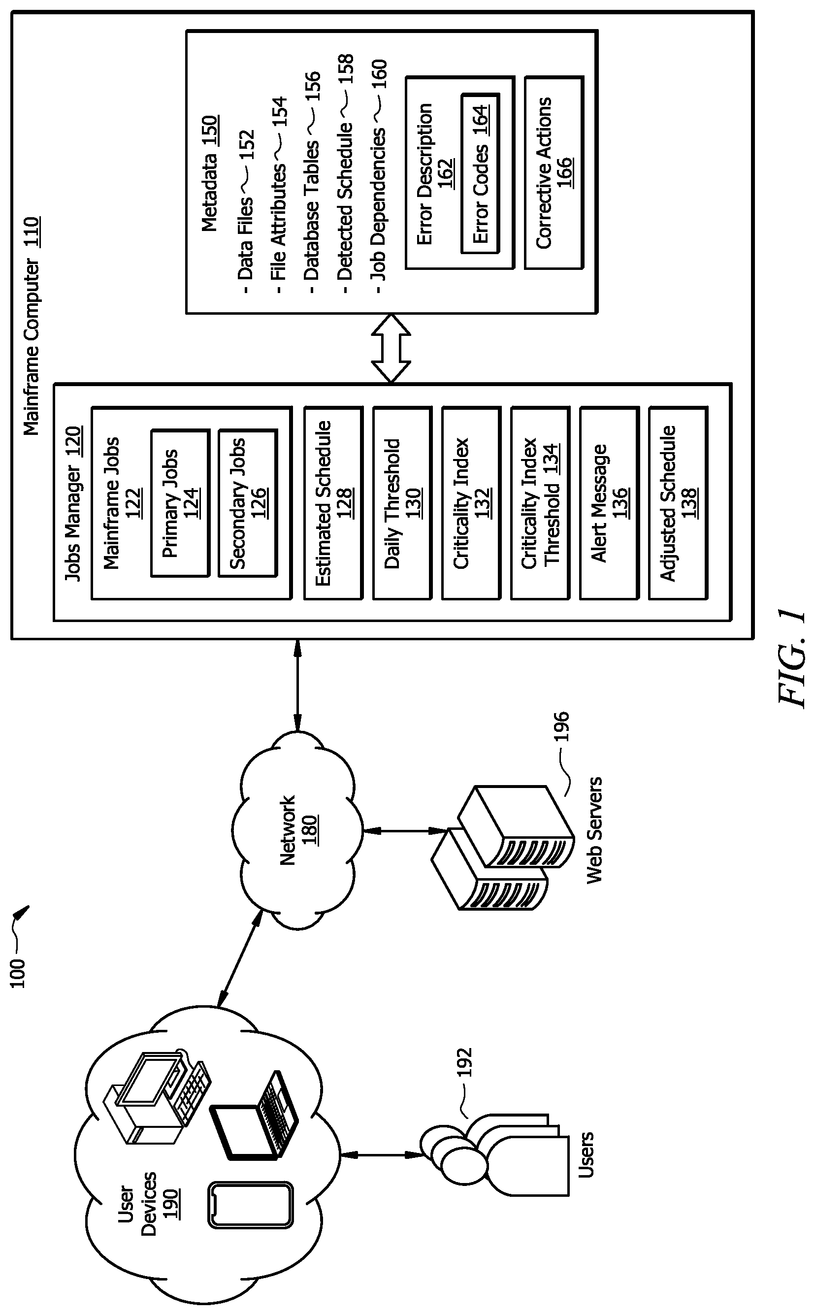 Patent US12099399 Figure 1 – Intelligent healing of mainframe job errors