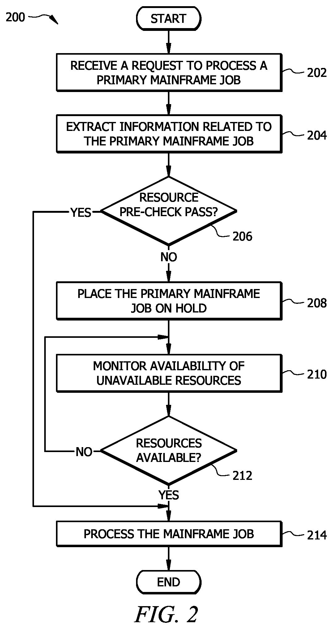 Patent US12099399 Figure 2 – Intelligent healing of mainframe job errors
