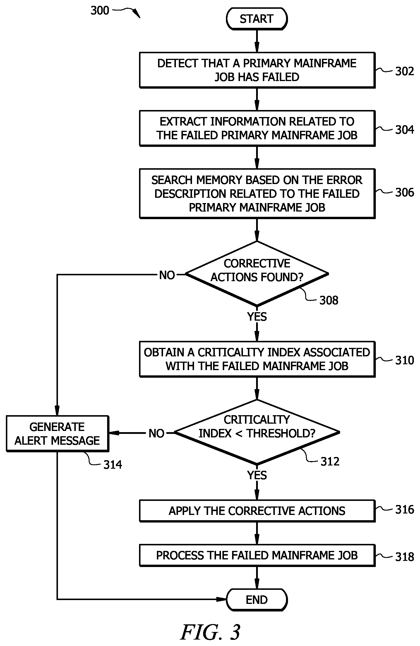 Patent US12099399 Figure 3 – Intelligent healing of mainframe job errors