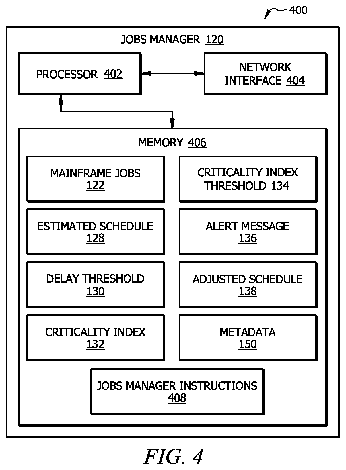 Patent US12099399 Figure 4 – Intelligent healing of mainframe job errors