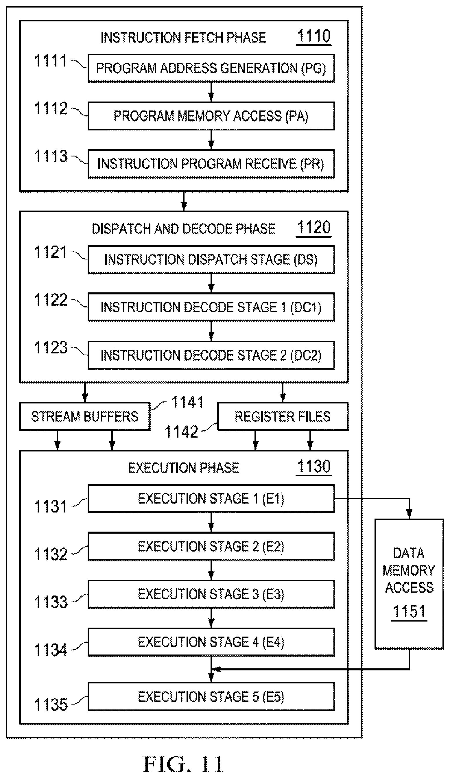 Patent US12099400 Figure 5 – Streaming engine with deferred exception reporting