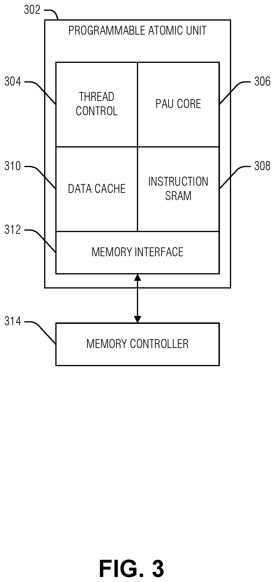 Patent US12099402 Figure 3 – Parking threads in barrel processor for managing hazard clearing