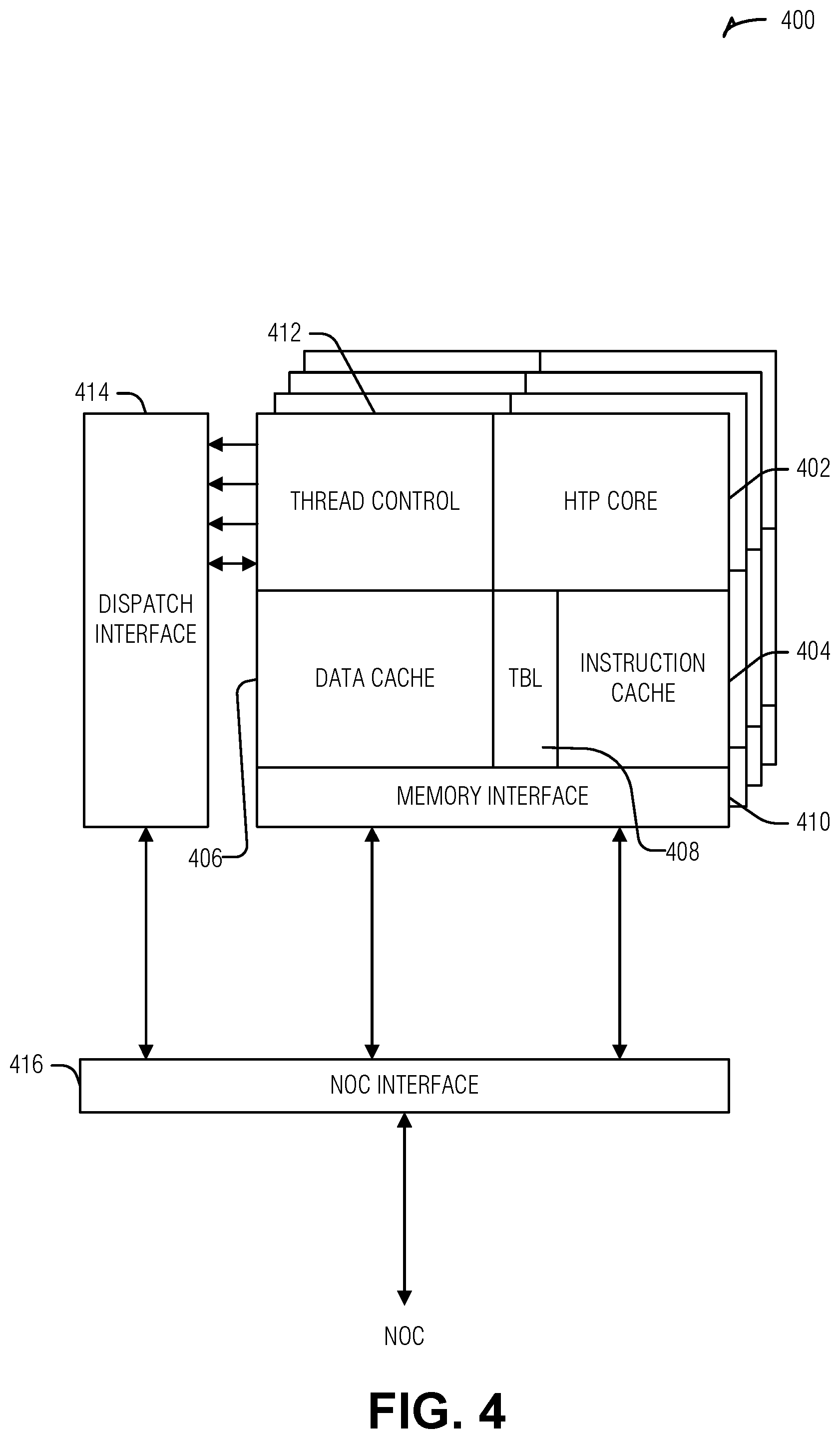 Patent US12099402 Figure 4 – Parking threads in barrel processor for managing hazard clearing