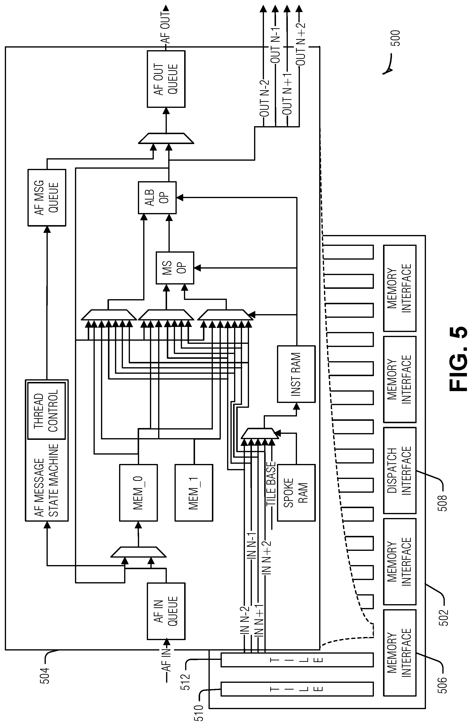 Patent US12099402 Figure 5 – Parking threads in barrel processor for managing hazard clearing