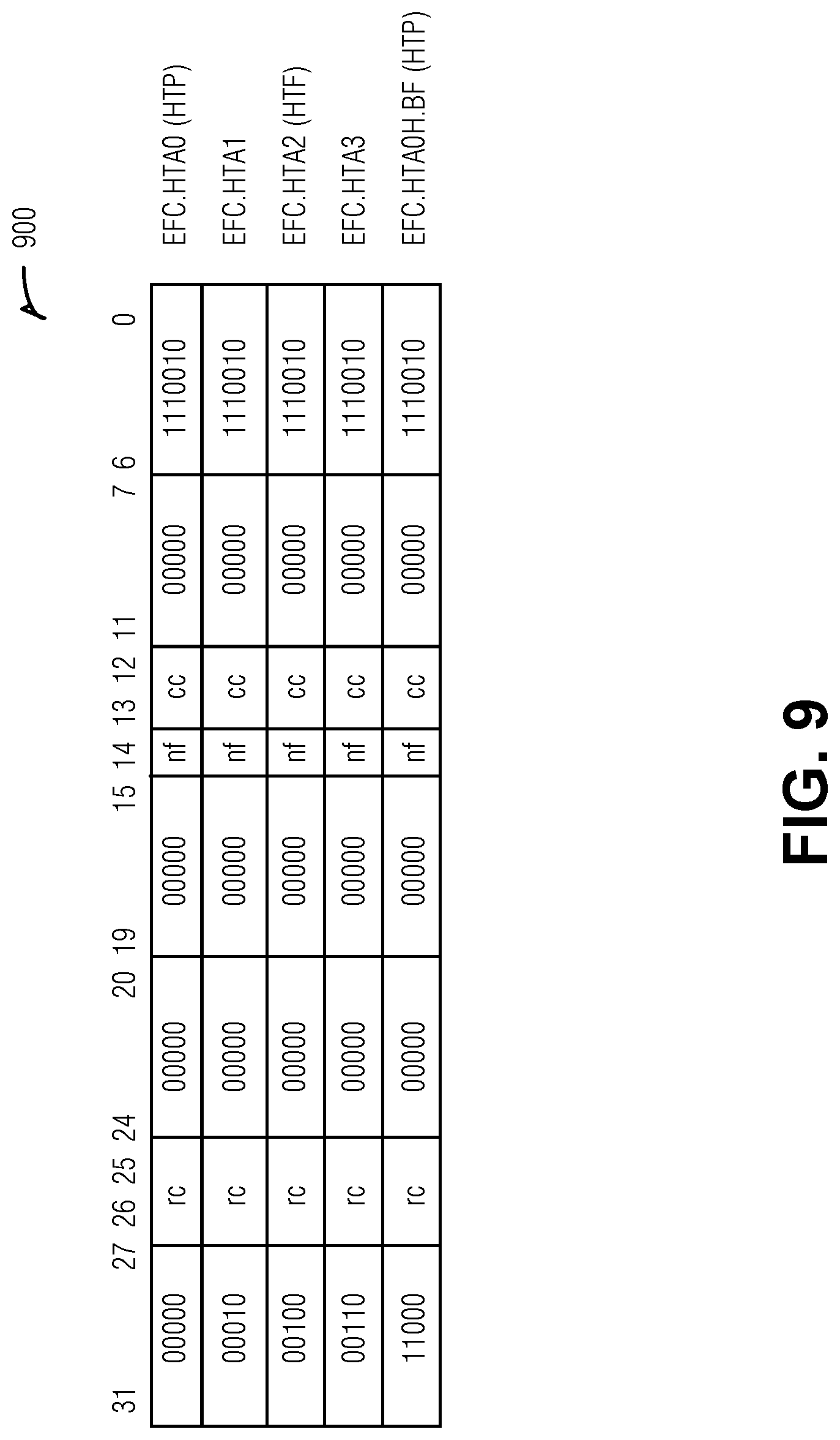 Patent US12099402 Figure 9 – Parking threads in barrel processor for managing hazard clearing