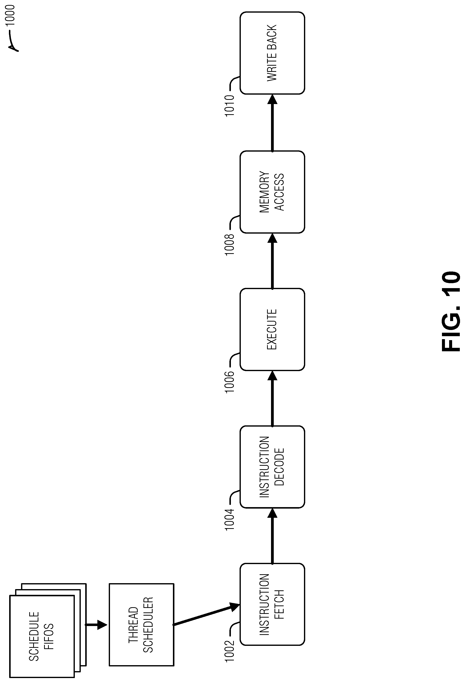 Patent US12099402 Figure 10 – Parking threads in barrel processor for managing hazard clearing