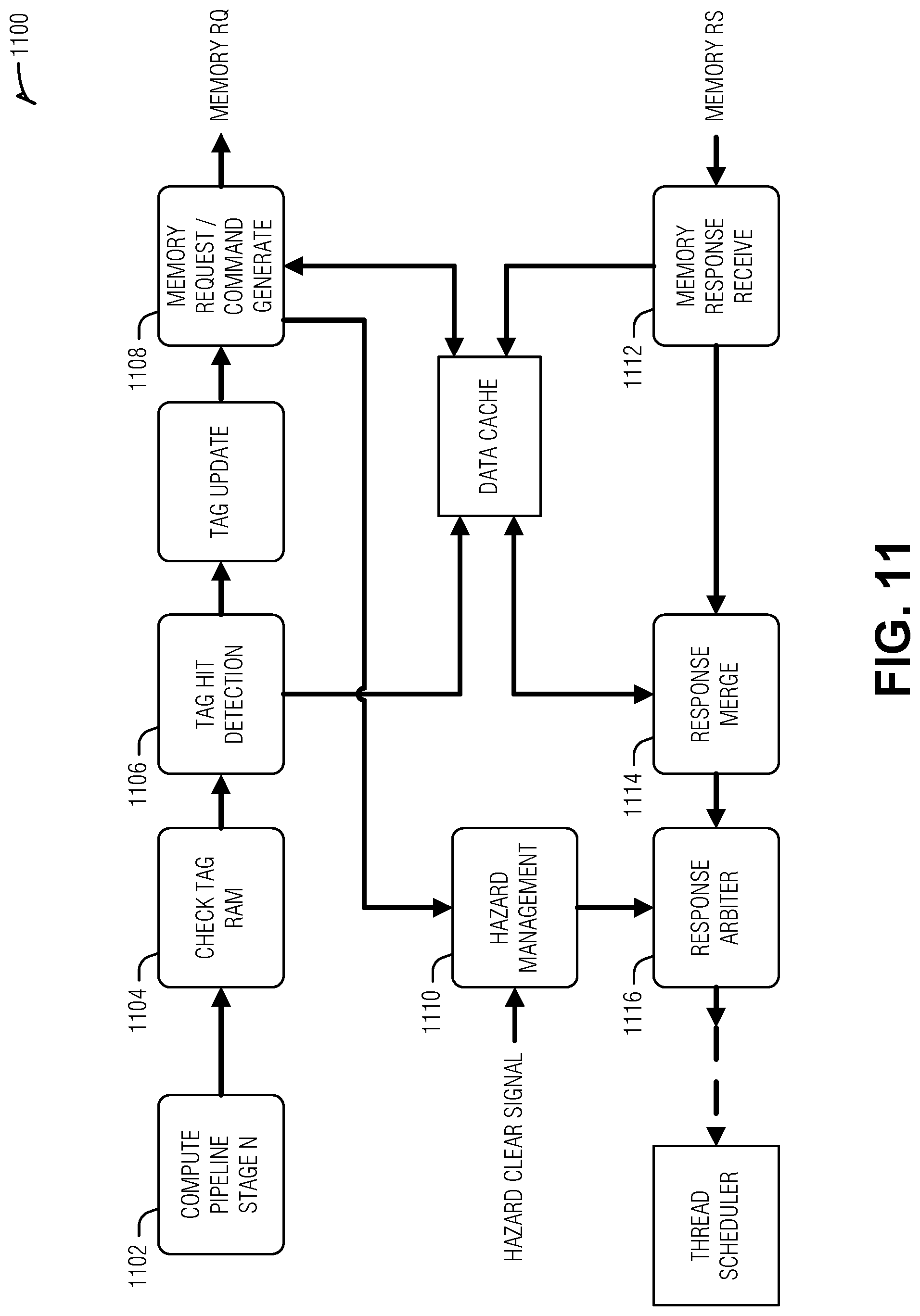 Patent US12099402 Figure 11 – Parking threads in barrel processor for managing hazard clearing