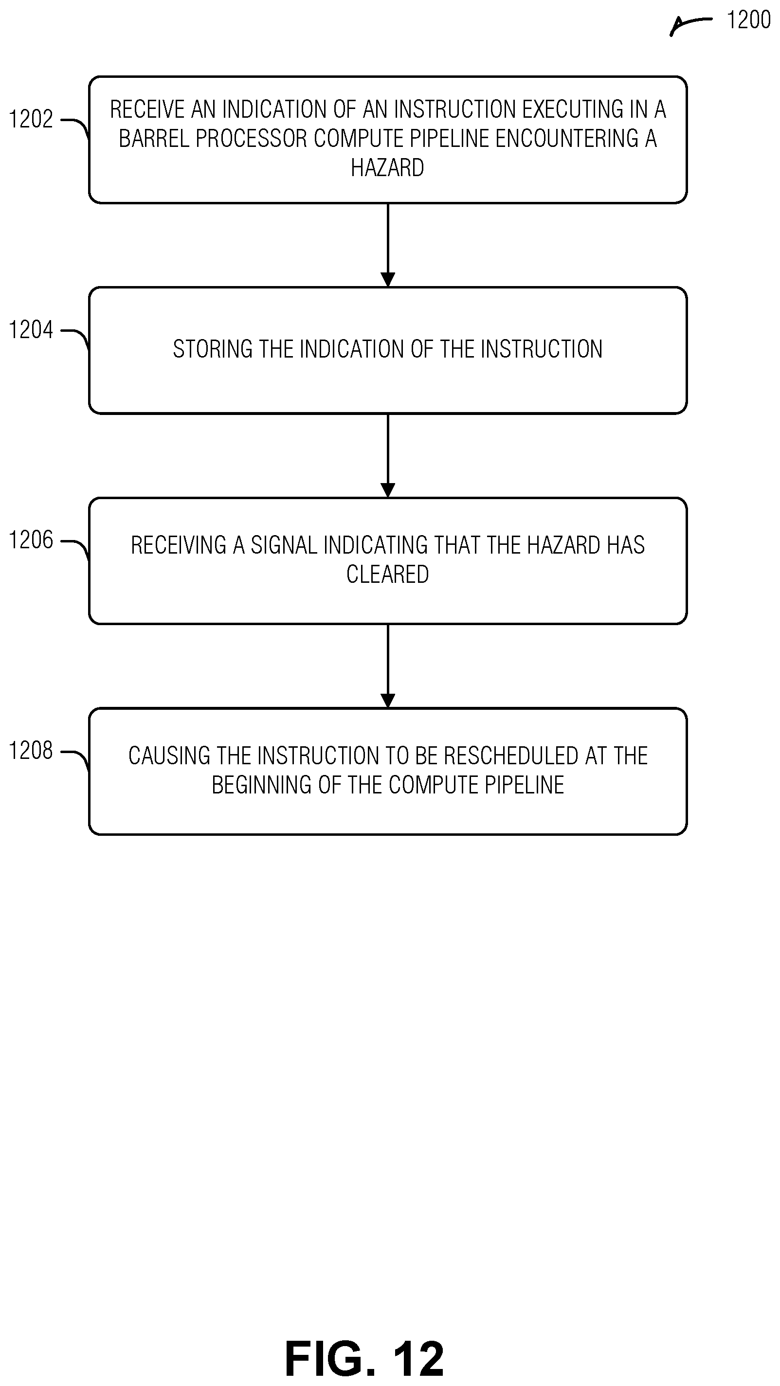 Patent US12099402 Figure 12 – Parking threads in barrel processor for managing hazard clearing