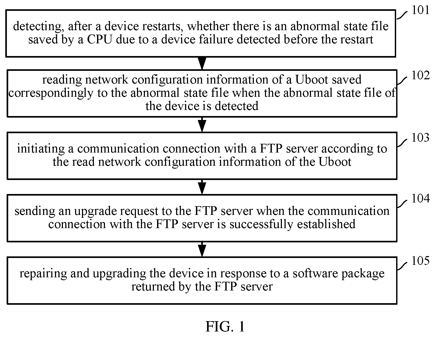 Patent US12099403 Figure 1 – Device failure repair method and apparatus, electronic device, and storage medium