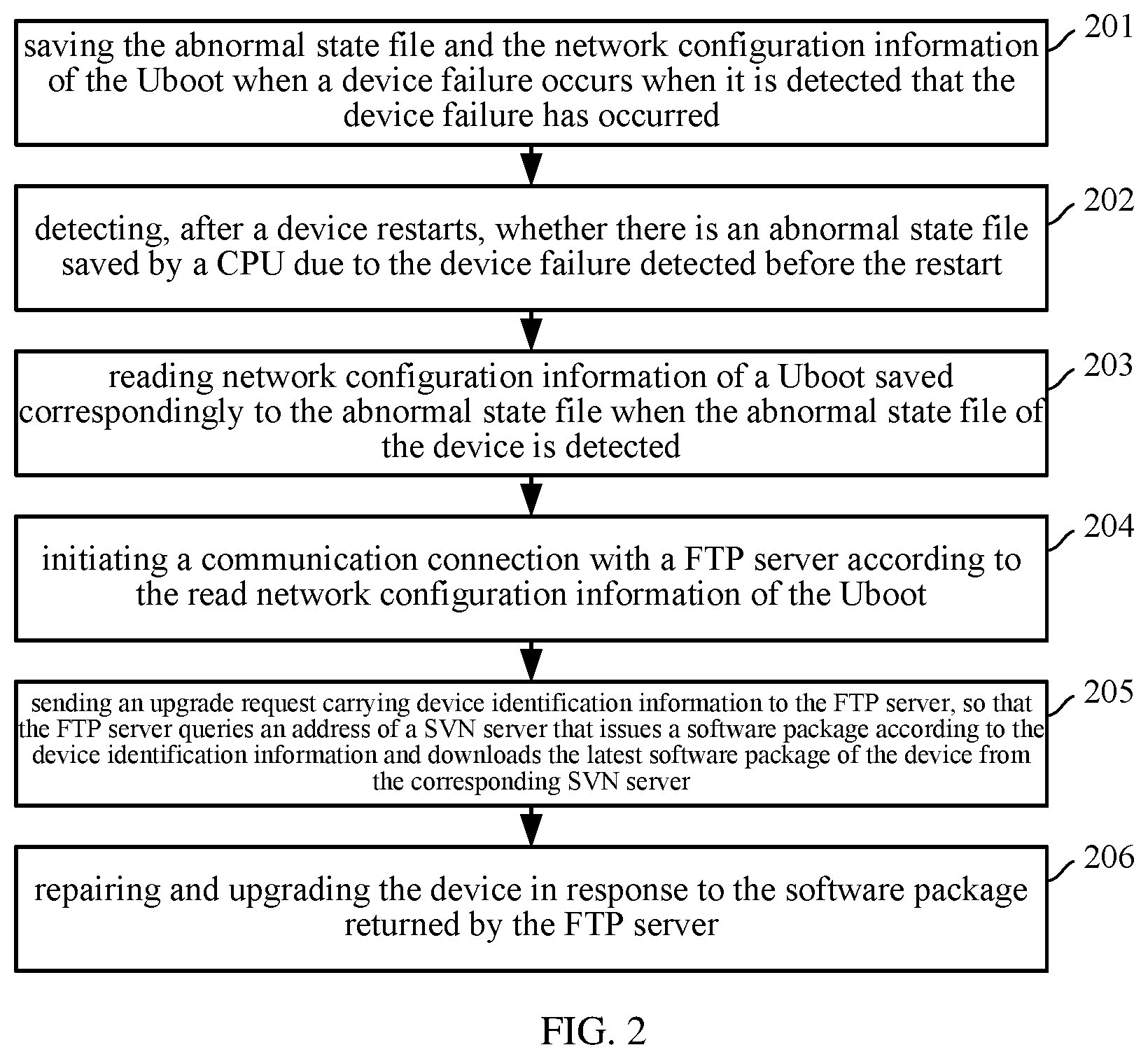 Patent US12099403 Figure 2 – Device failure repair method and apparatus, electronic device, and storage medium