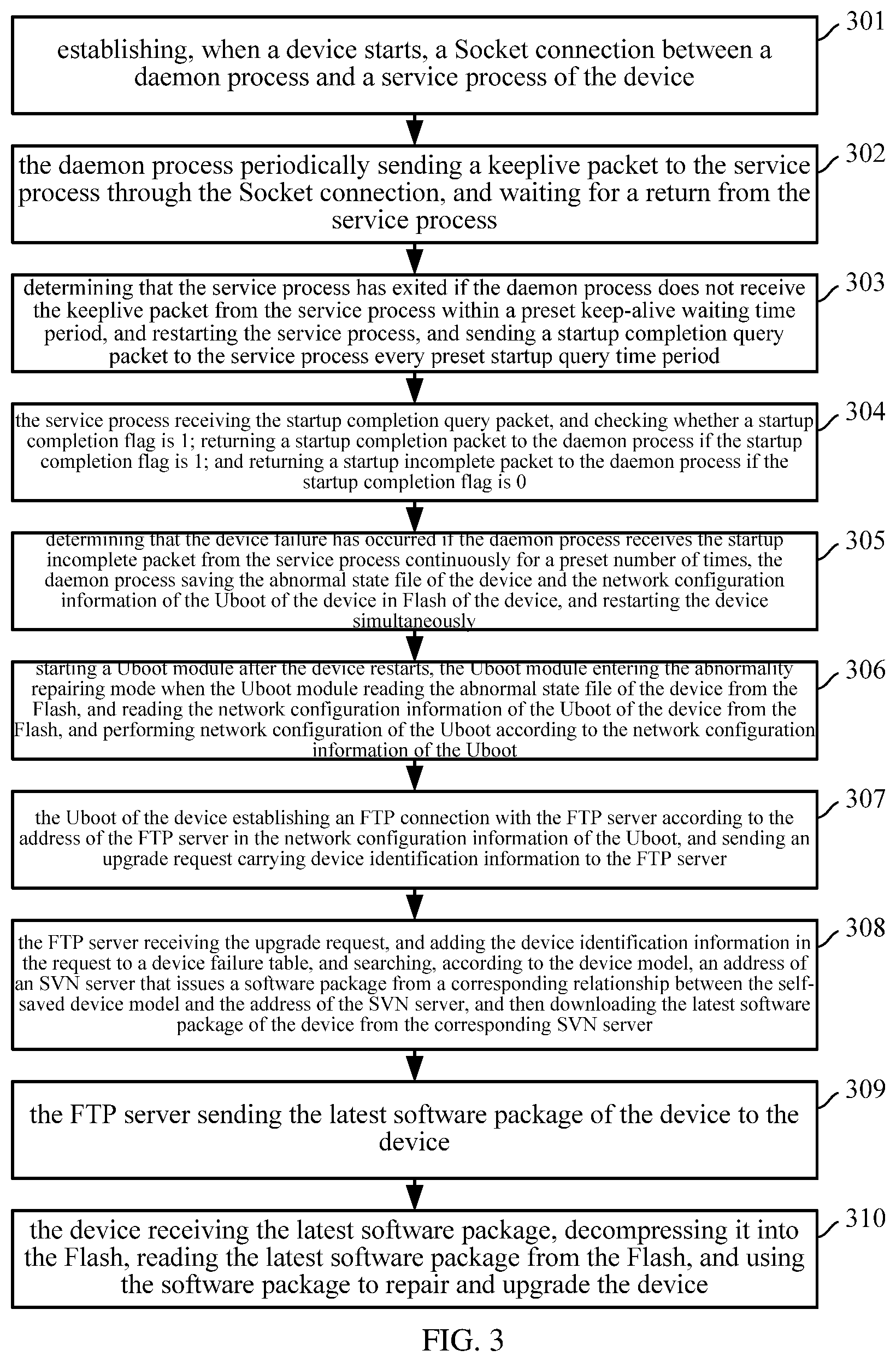 Patent US12099403 Figure 3 – Device failure repair method and apparatus, electronic device, and storage medium