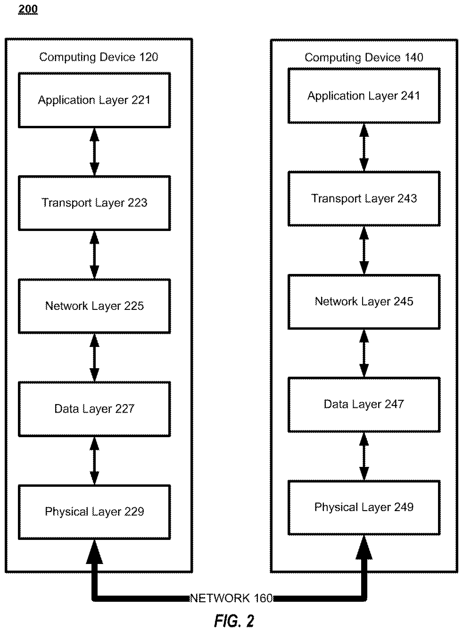 Patent US12099405 Figure 2 – Systems and methods for reduced latency in data processing