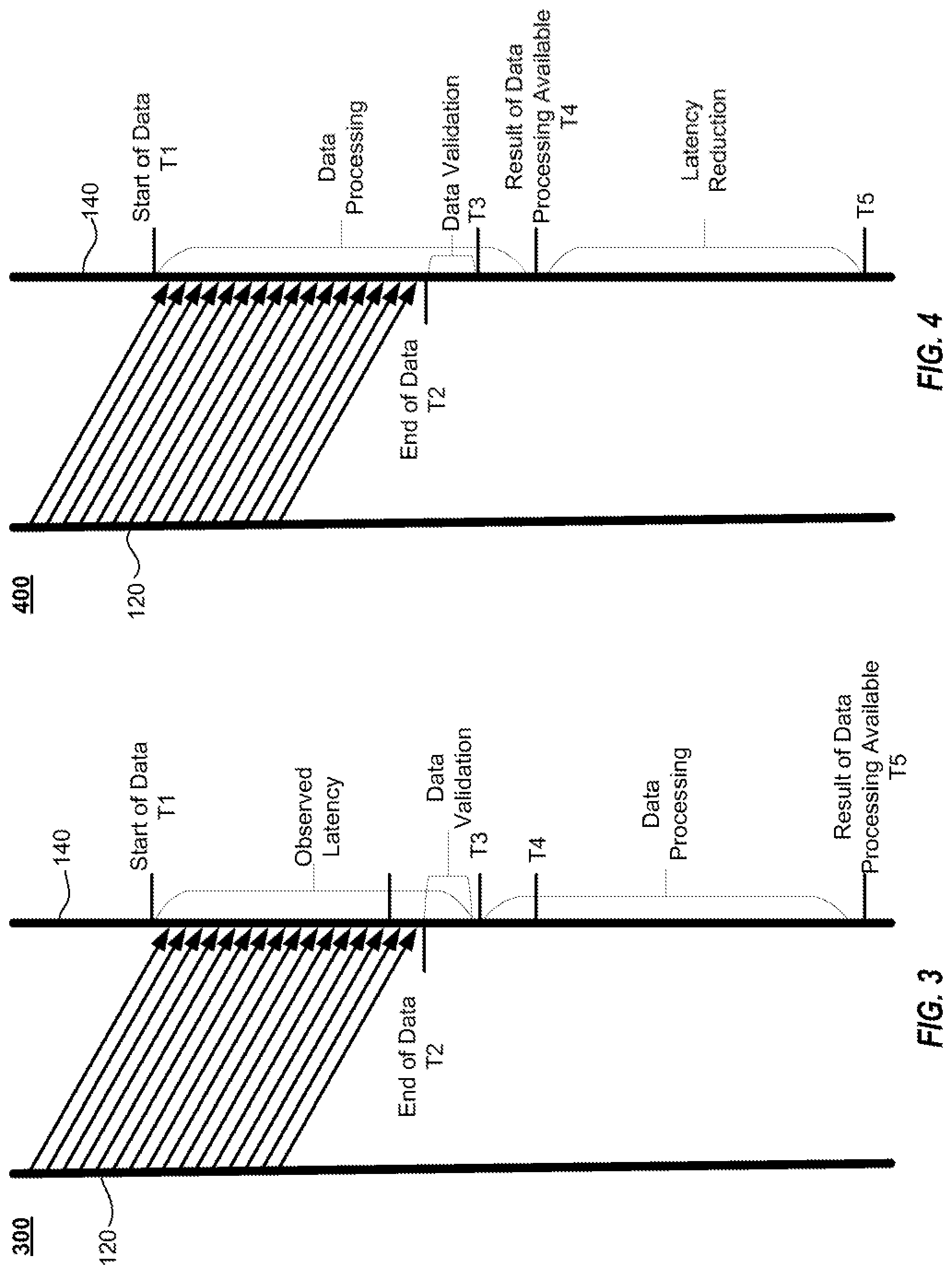 Patent US12099405 Figure 3 – Systems and methods for reduced latency in data processing