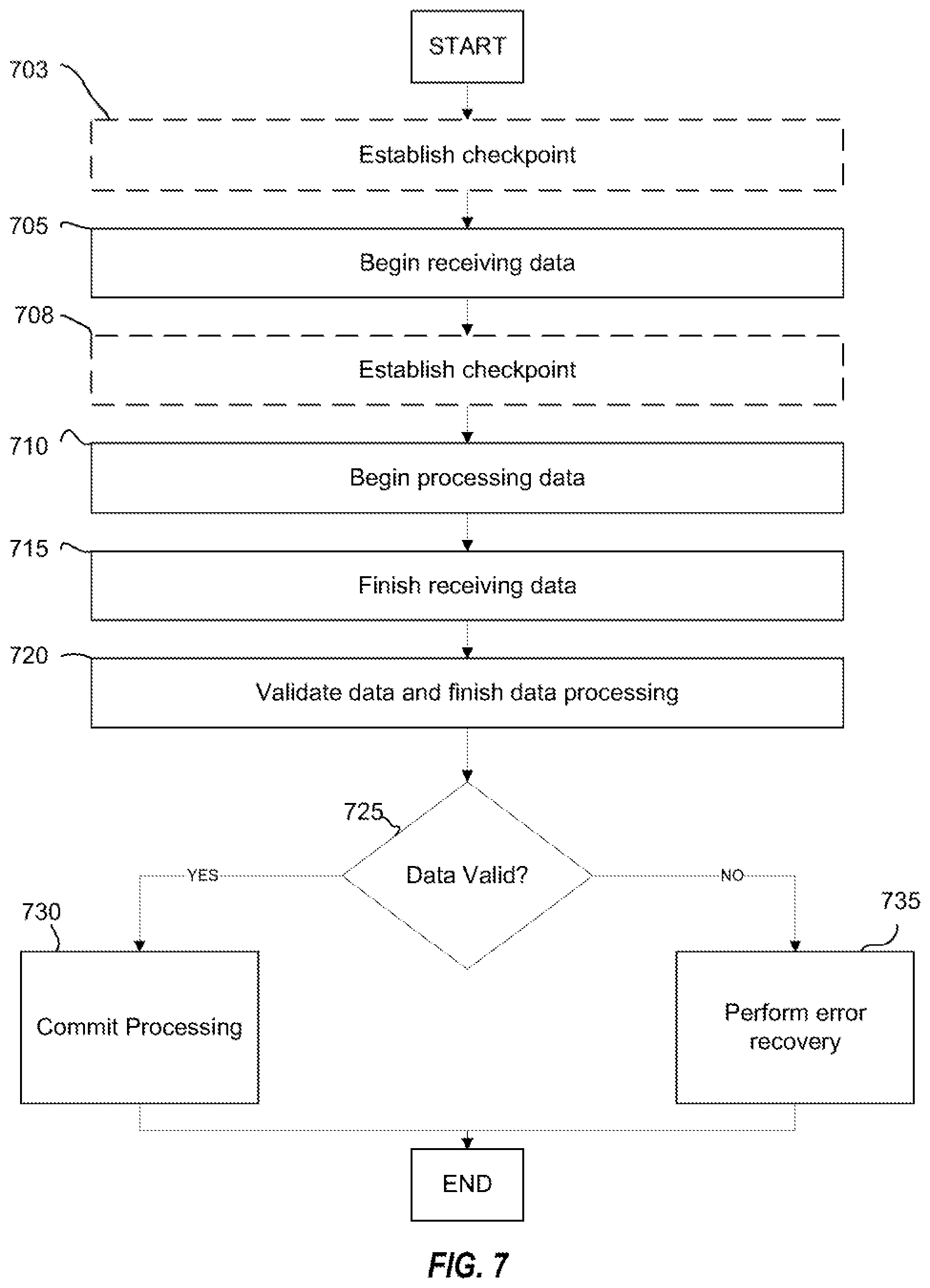 Patent US12099405 Figure 5 – Systems and methods for reduced latency in data processing