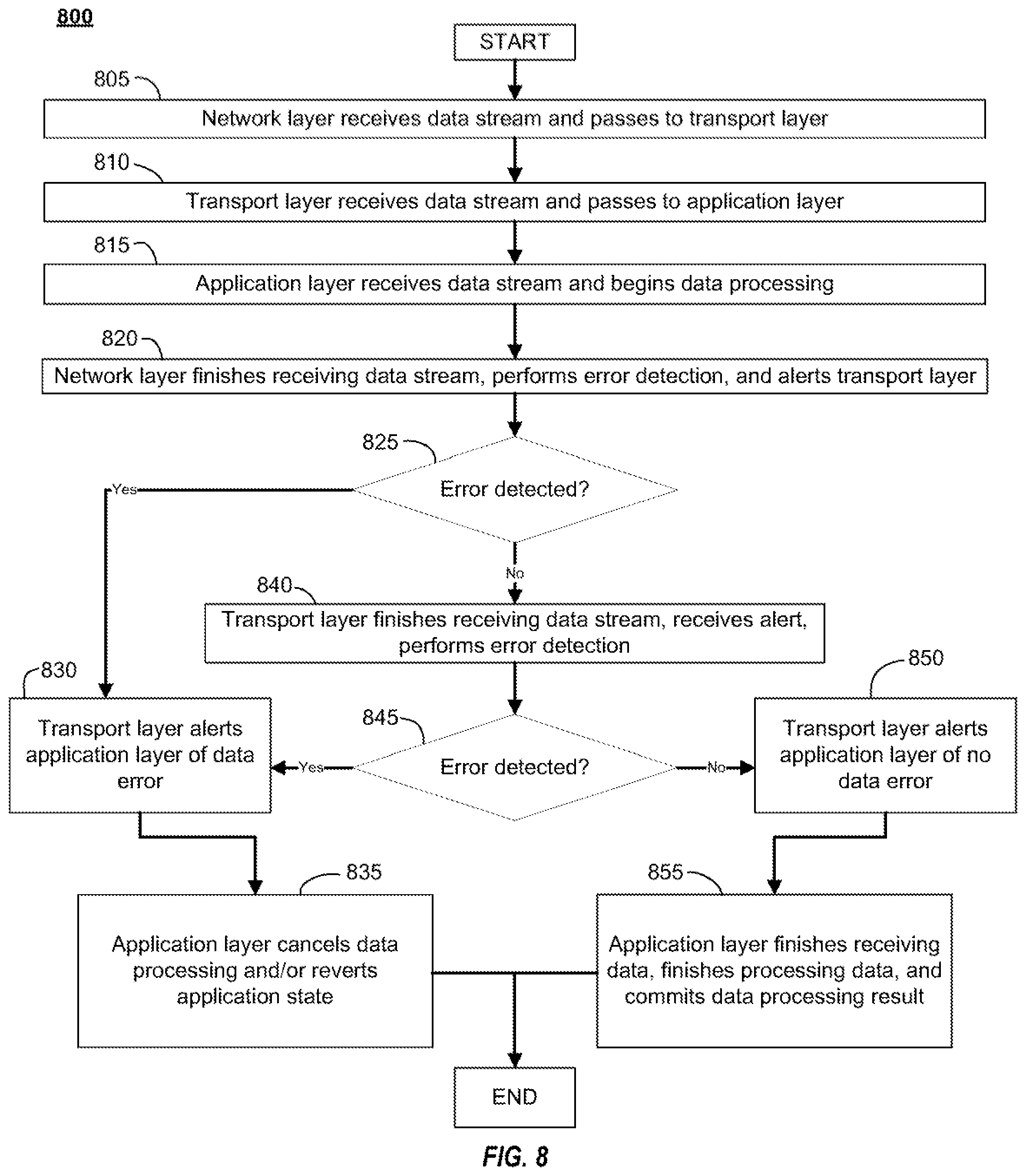Patent US12099405 Figure 6 – Systems and methods for reduced latency in data processing