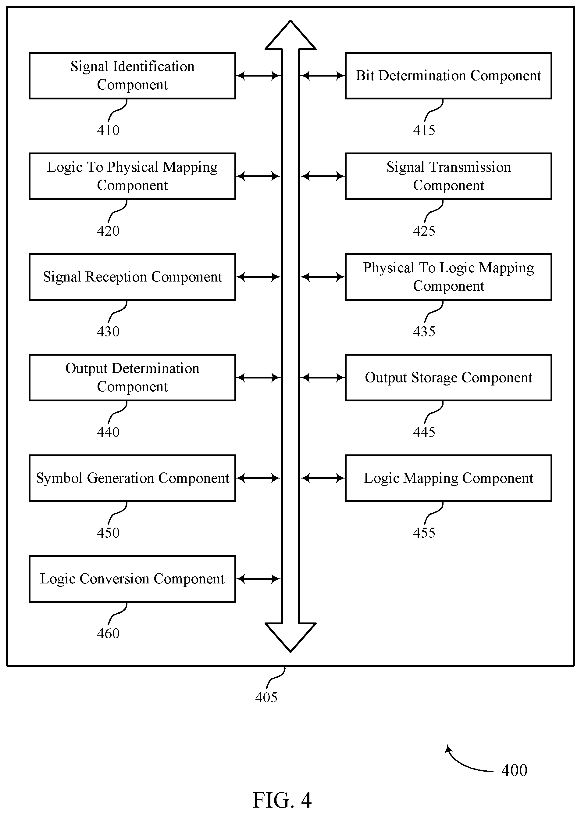 Patent US12099406 Figure 4 – Bit and signal level mapping