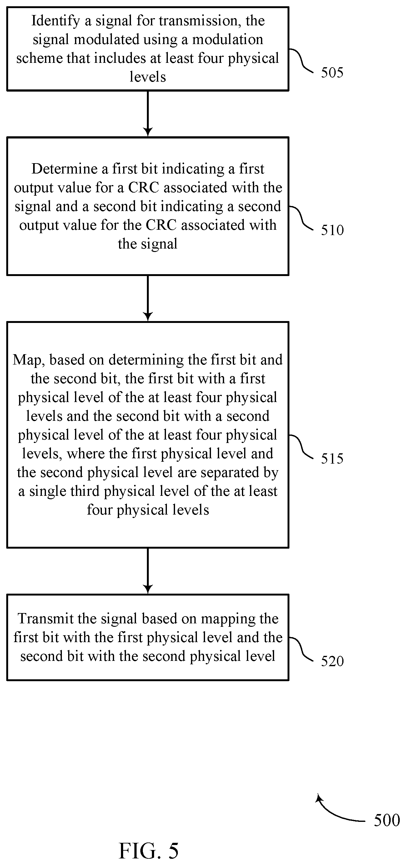 Patent US12099406 Figure 5 – Bit and signal level mapping
