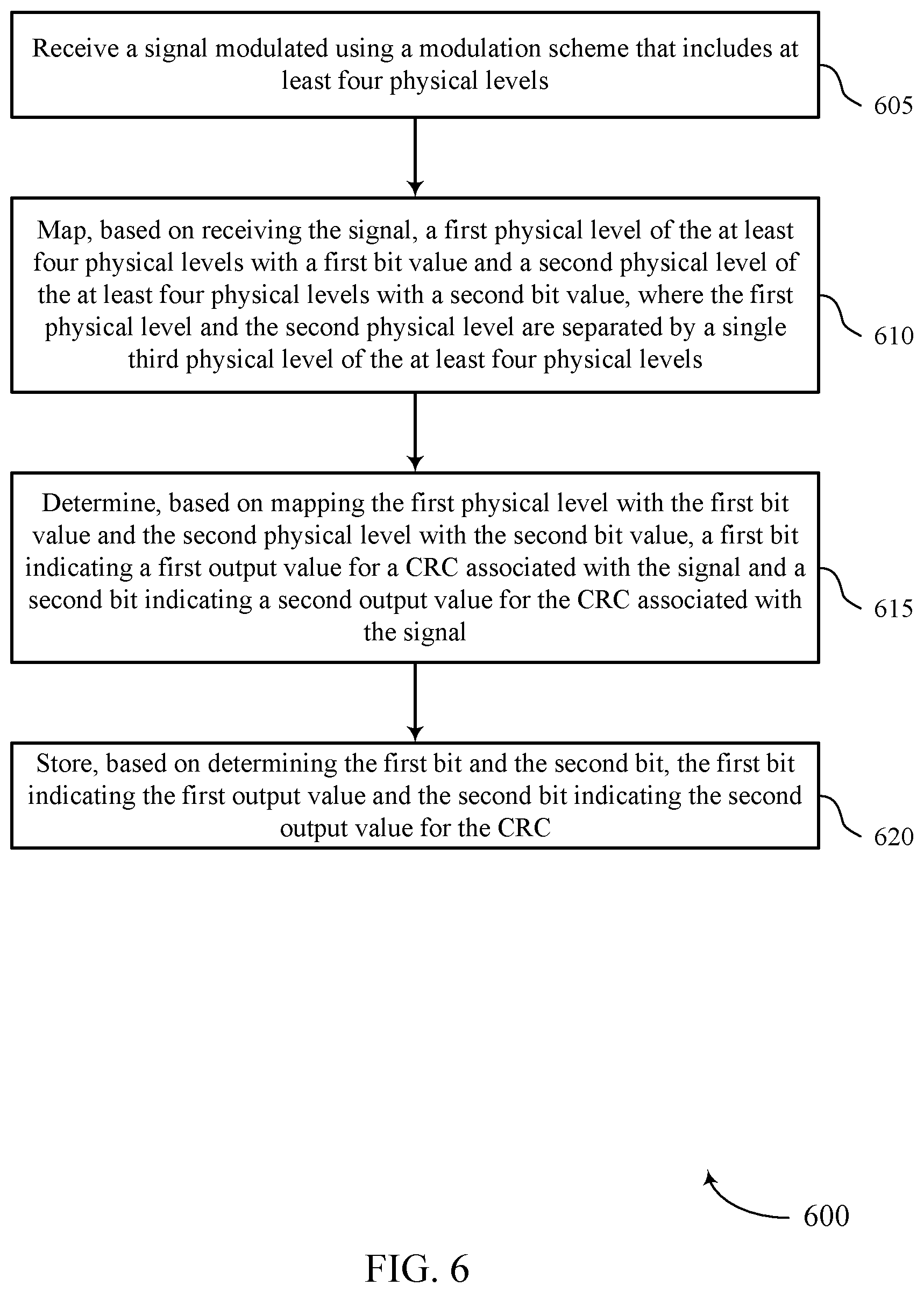 Patent US12099406 Figure 6 – Bit and signal level mapping