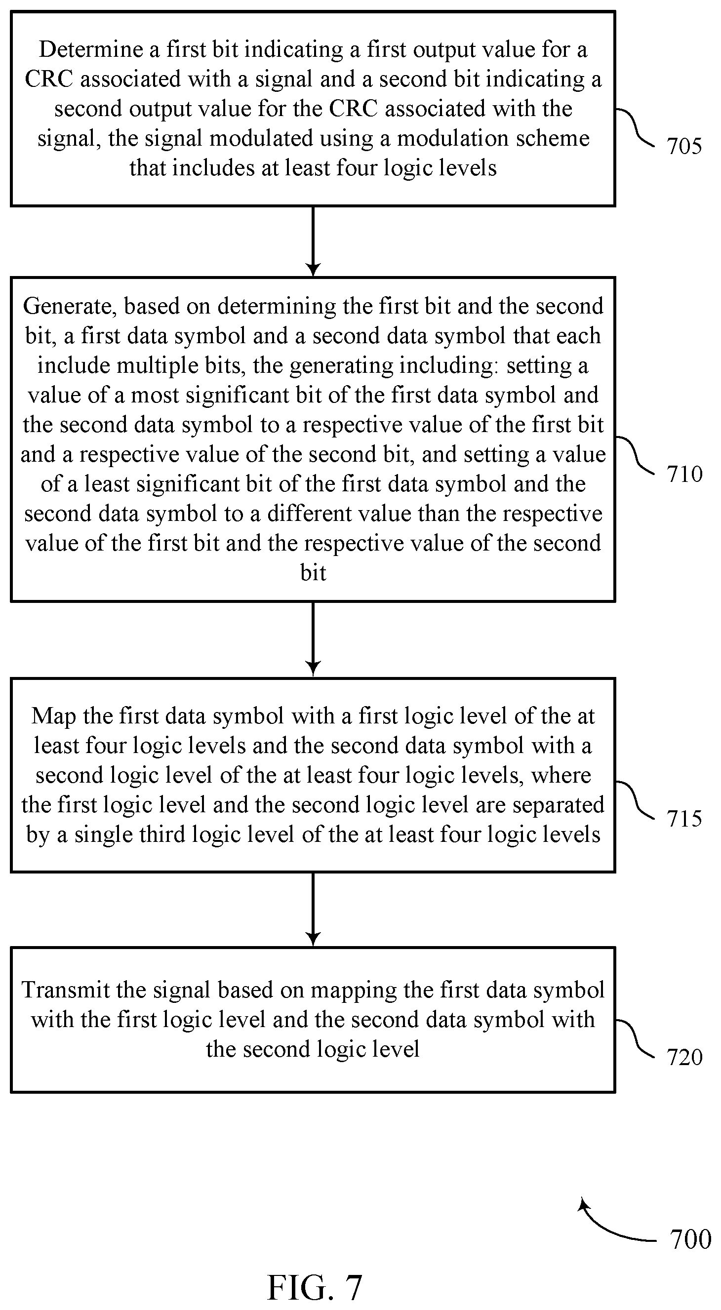Patent US12099406 Figure 7 – Bit and signal level mapping