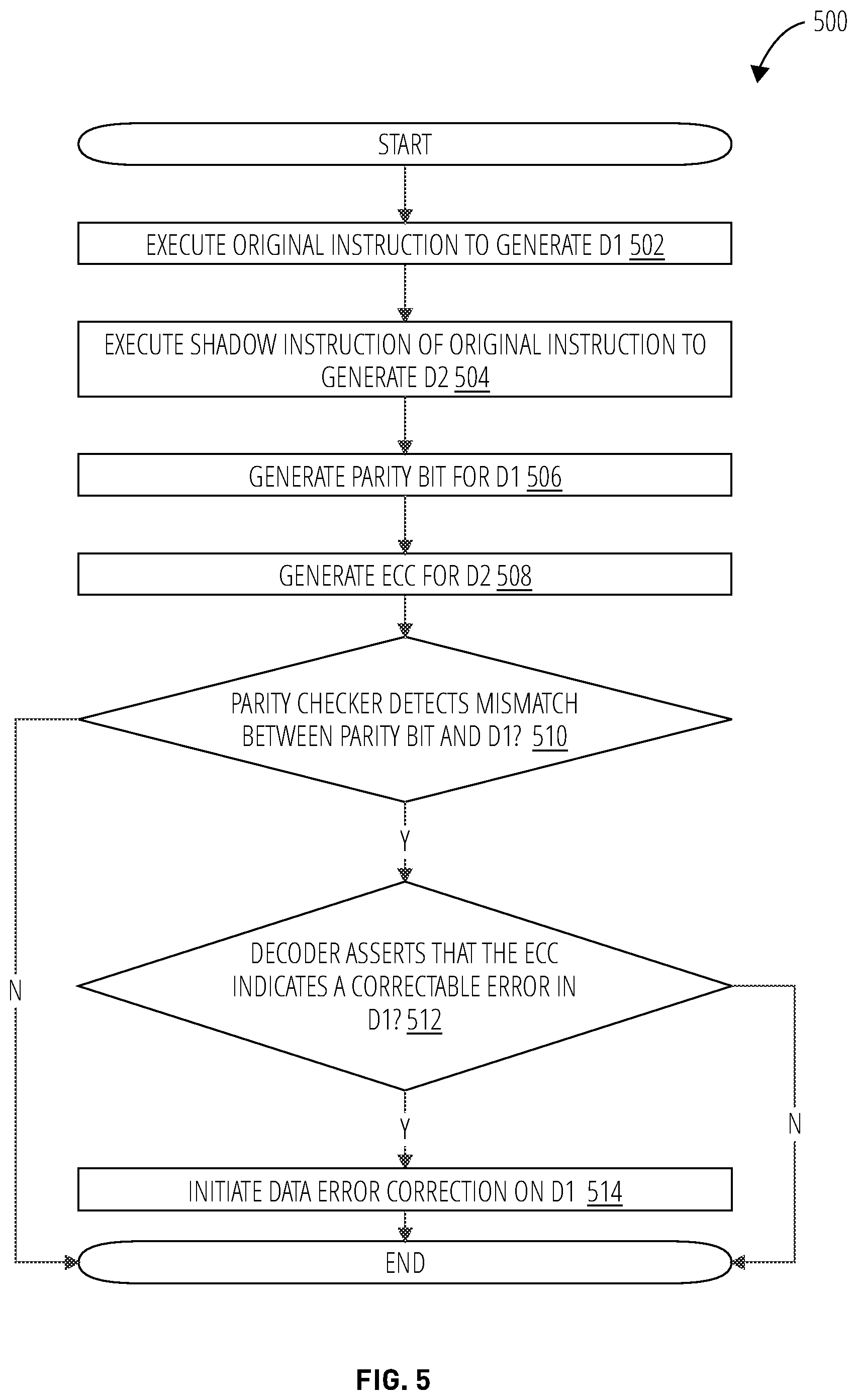 Patent US12099407 Figure 5 – System and methods for hardware-software cooperative pipeline error detection