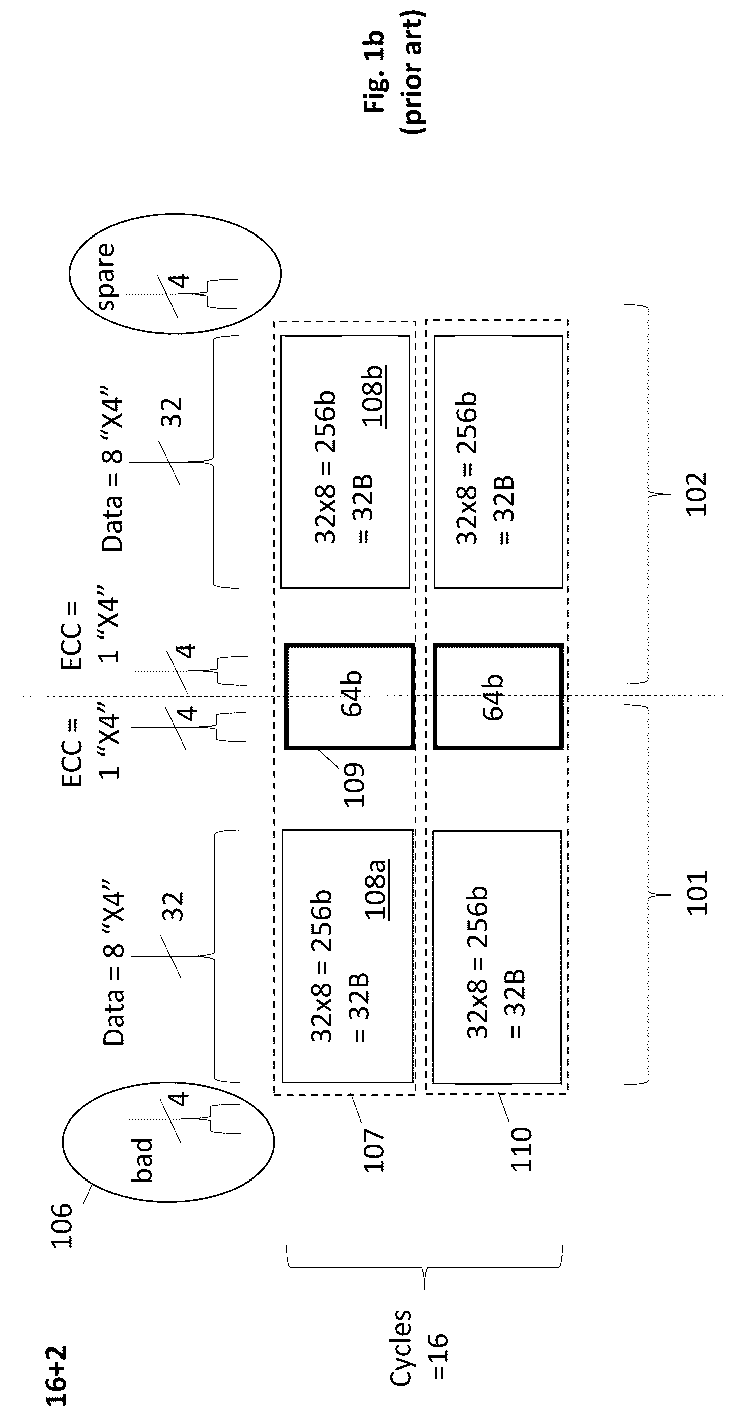 Patent US12099408 Figure 2 – Memory striping approach that interleaves sub protected data words