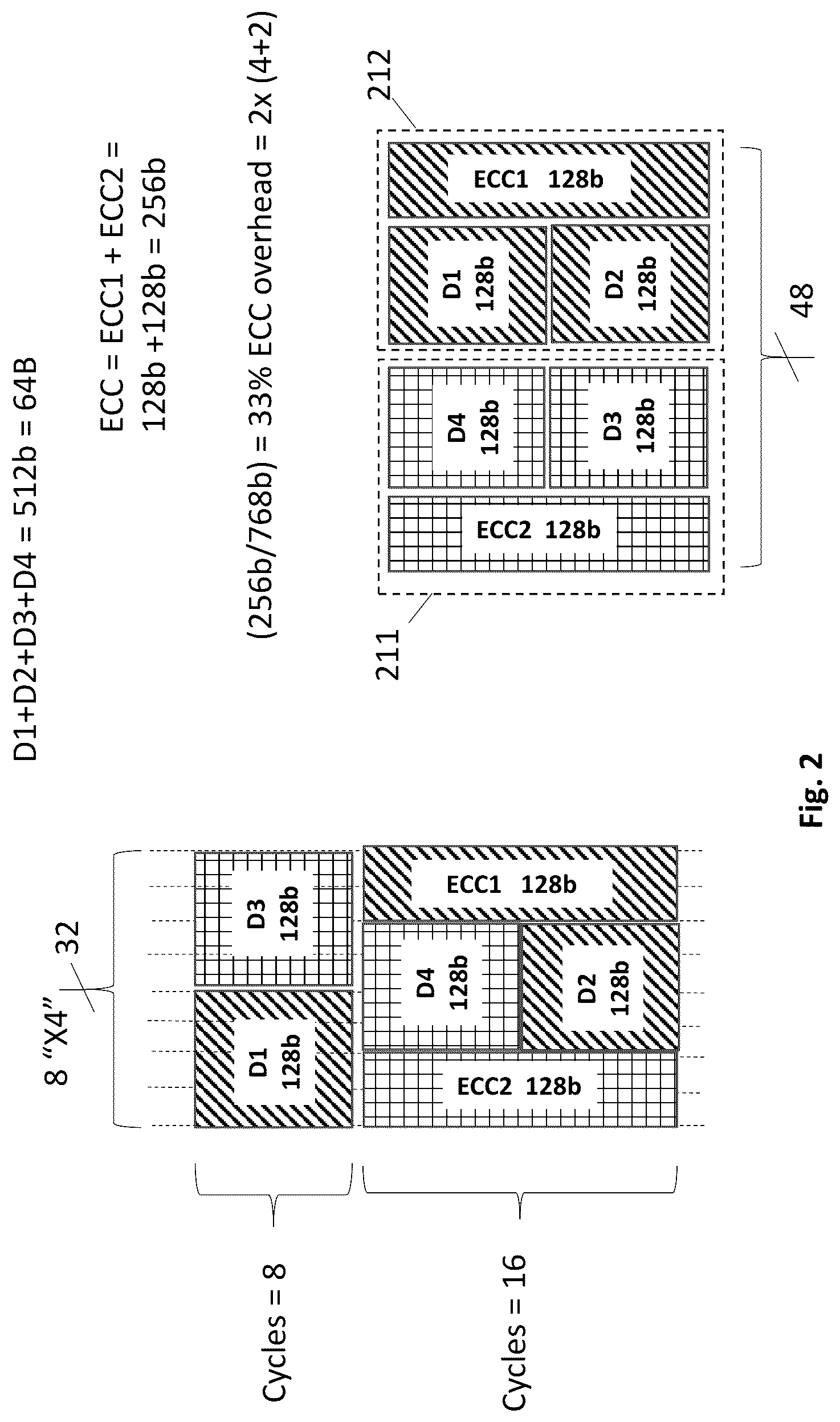 Patent US12099408 Figure 3 – Memory striping approach that interleaves sub protected data words