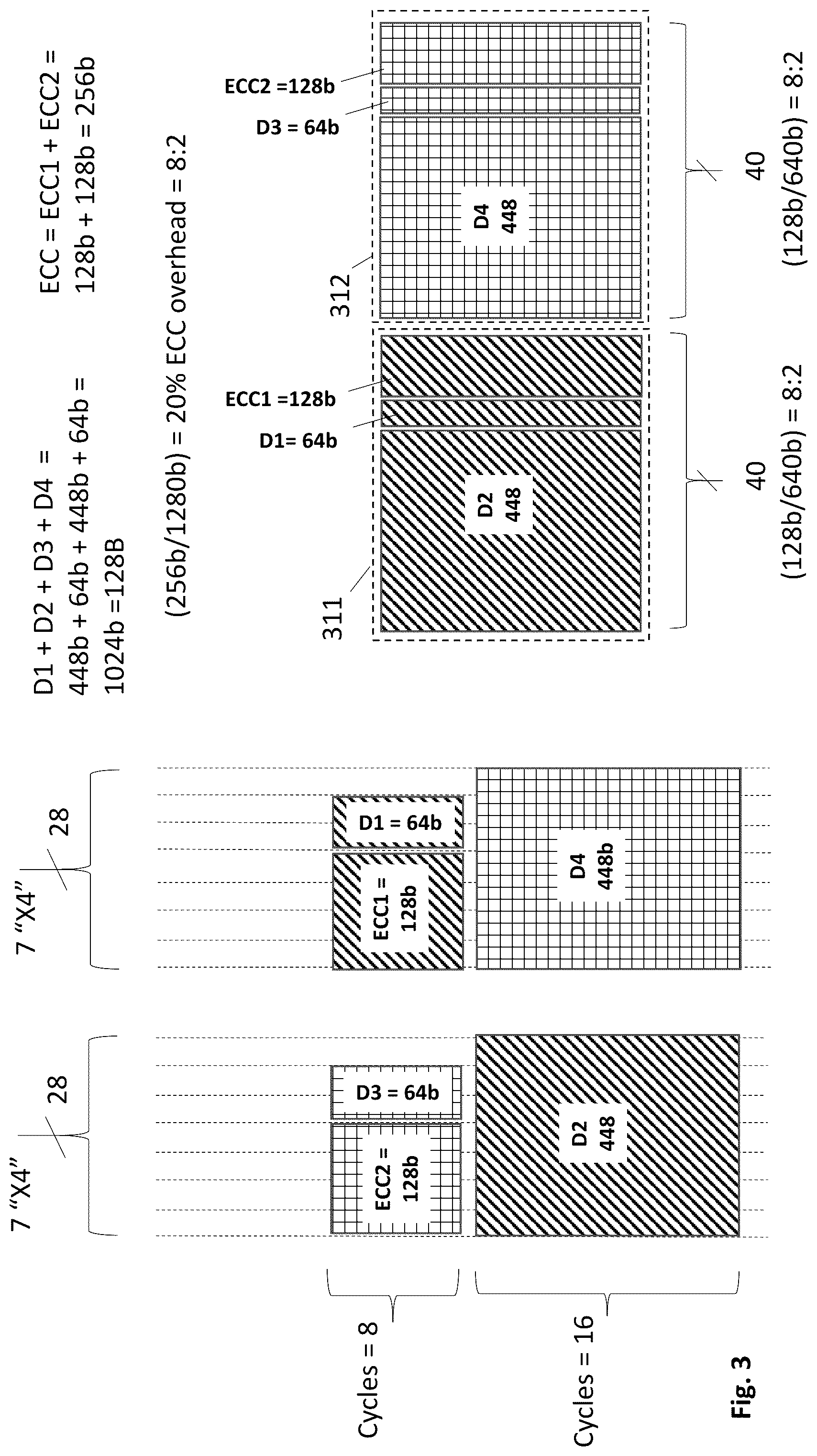 Patent US12099408 Figure 4 – Memory striping approach that interleaves sub protected data words