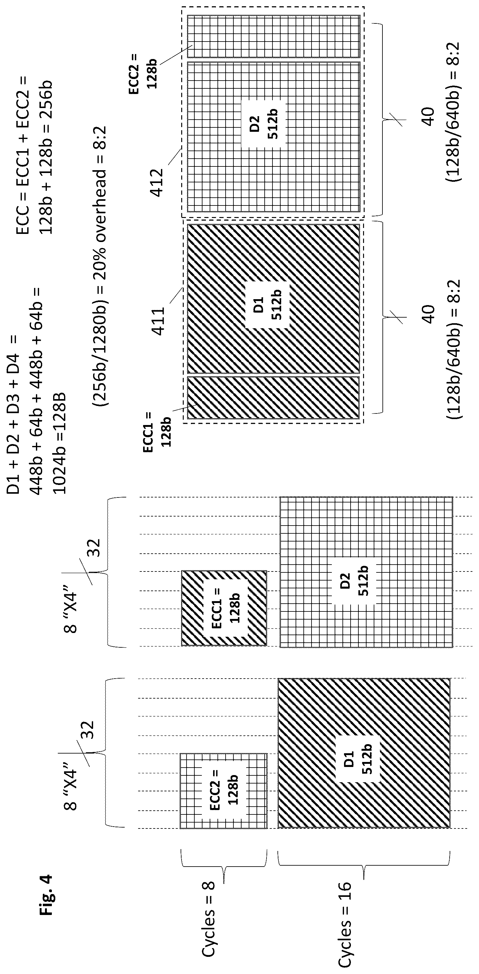 Patent US12099408 Figure 5 – Memory striping approach that interleaves sub protected data words