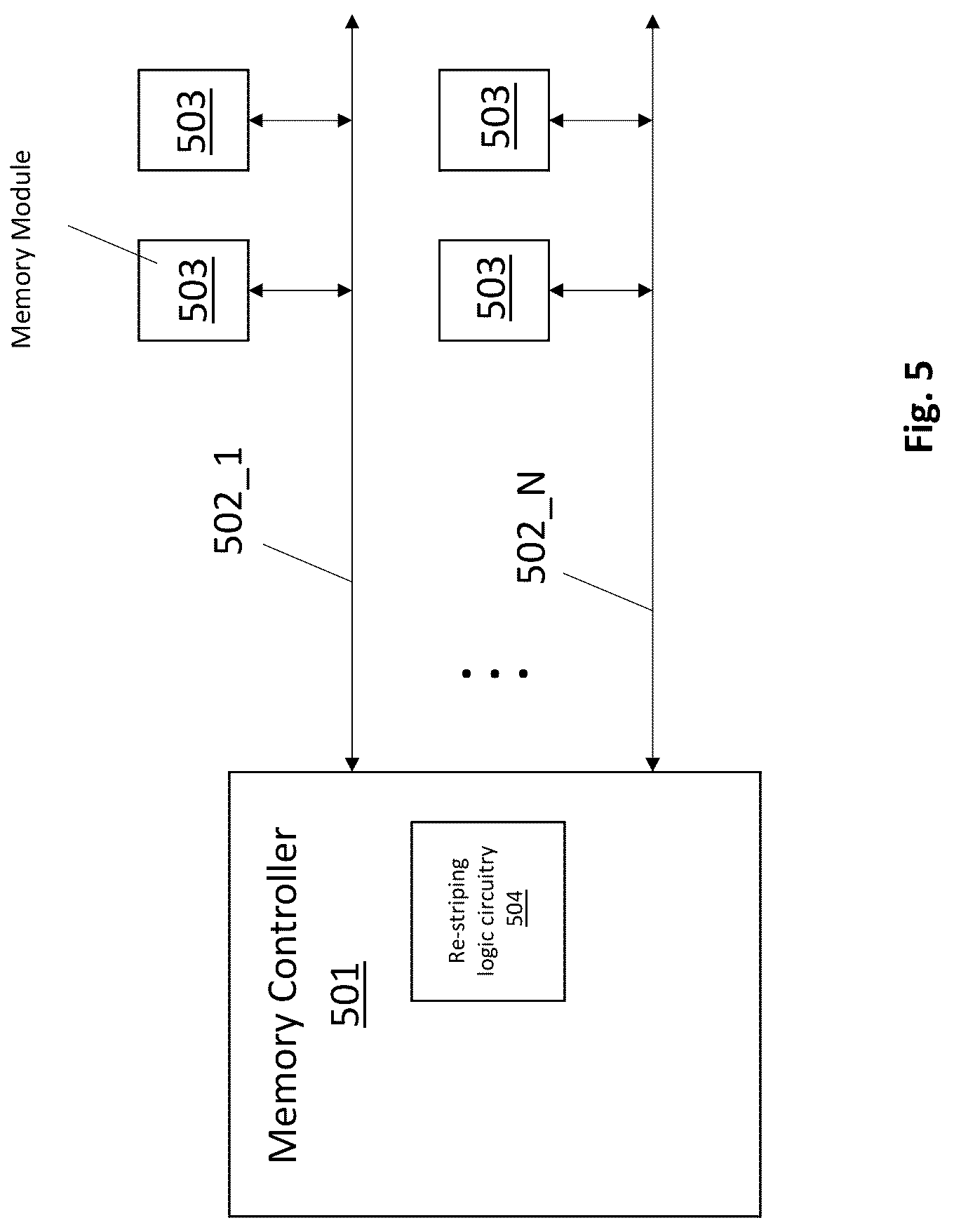 Patent US12099408 Figure 6 – Memory striping approach that interleaves sub protected data words