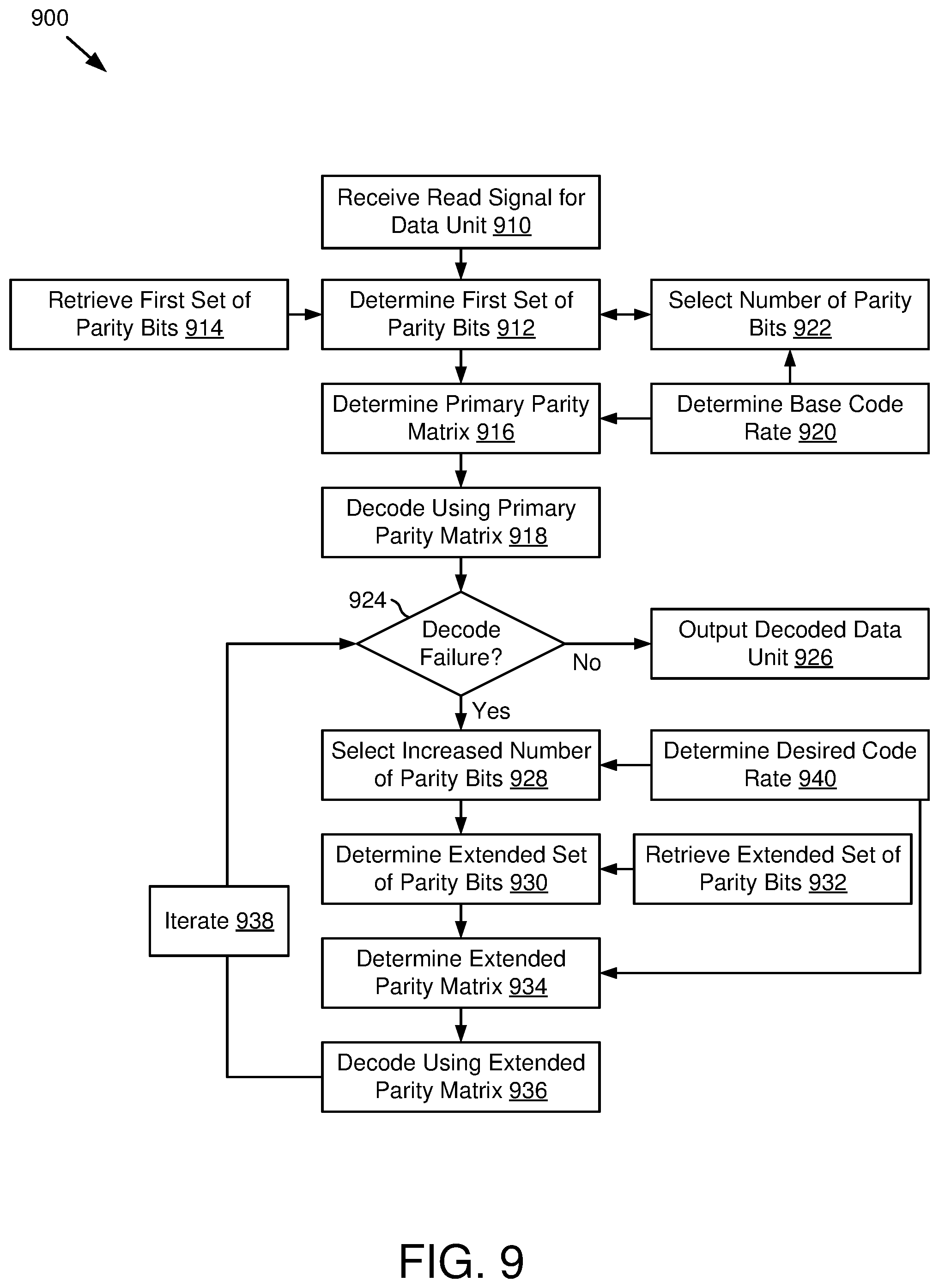 Patent US12099409 Figure 7 – Adjustable code rates and dynamic ECC in a data storage device